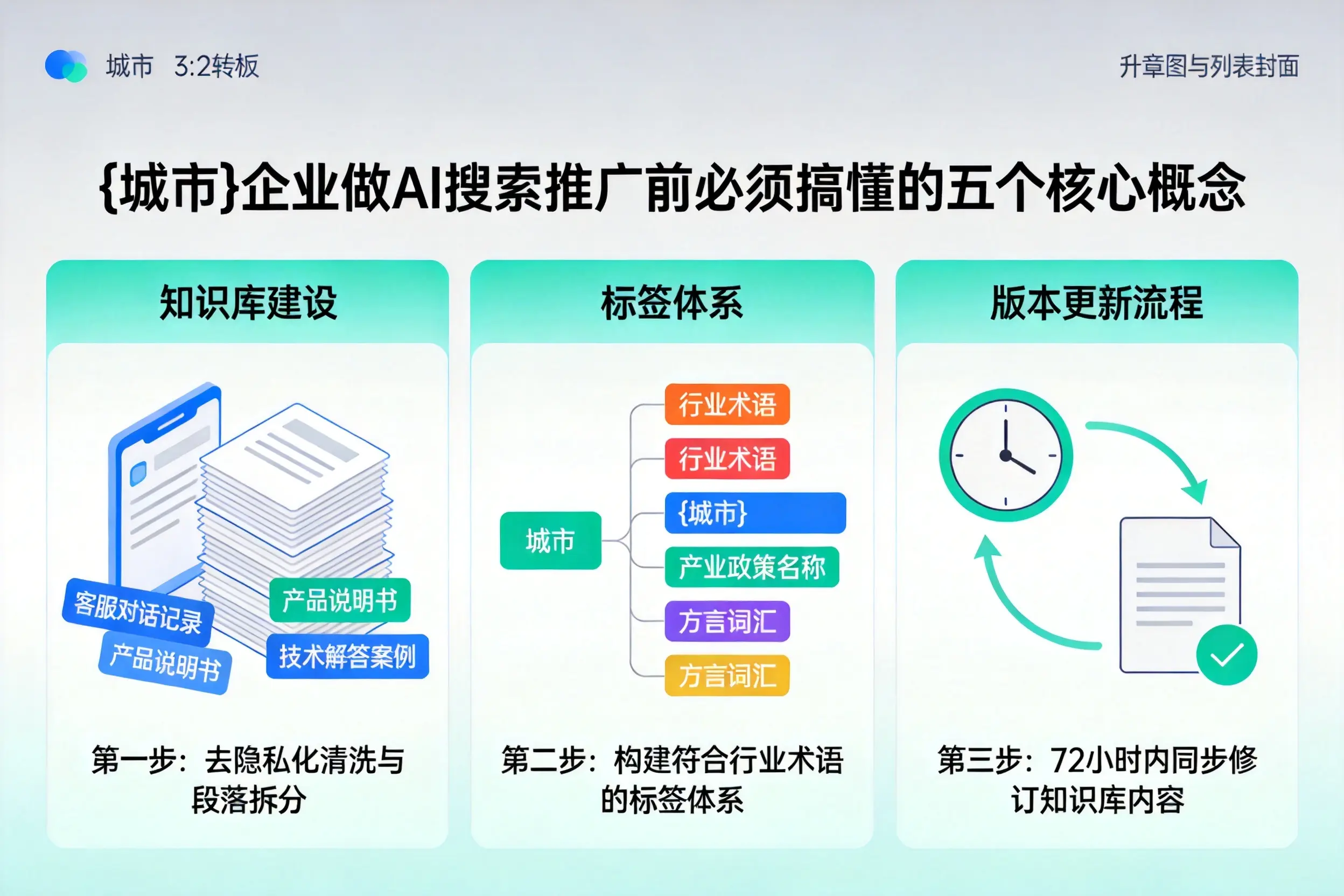 克孜勒苏企业做AI搜索推广前必须搞懂的五个核心概念