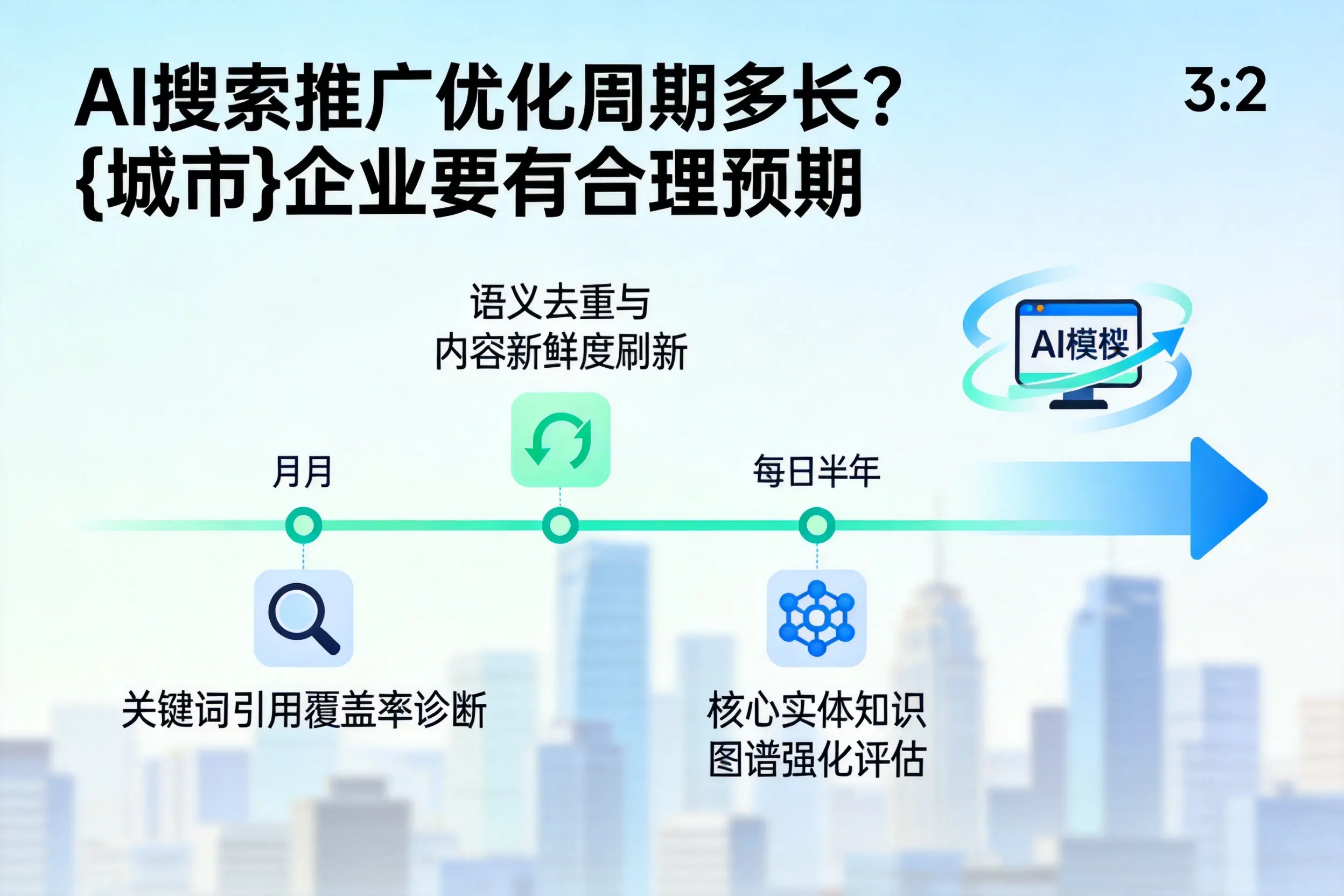 AI搜索推广优化周期多长？克孜勒苏企业要有合理预期