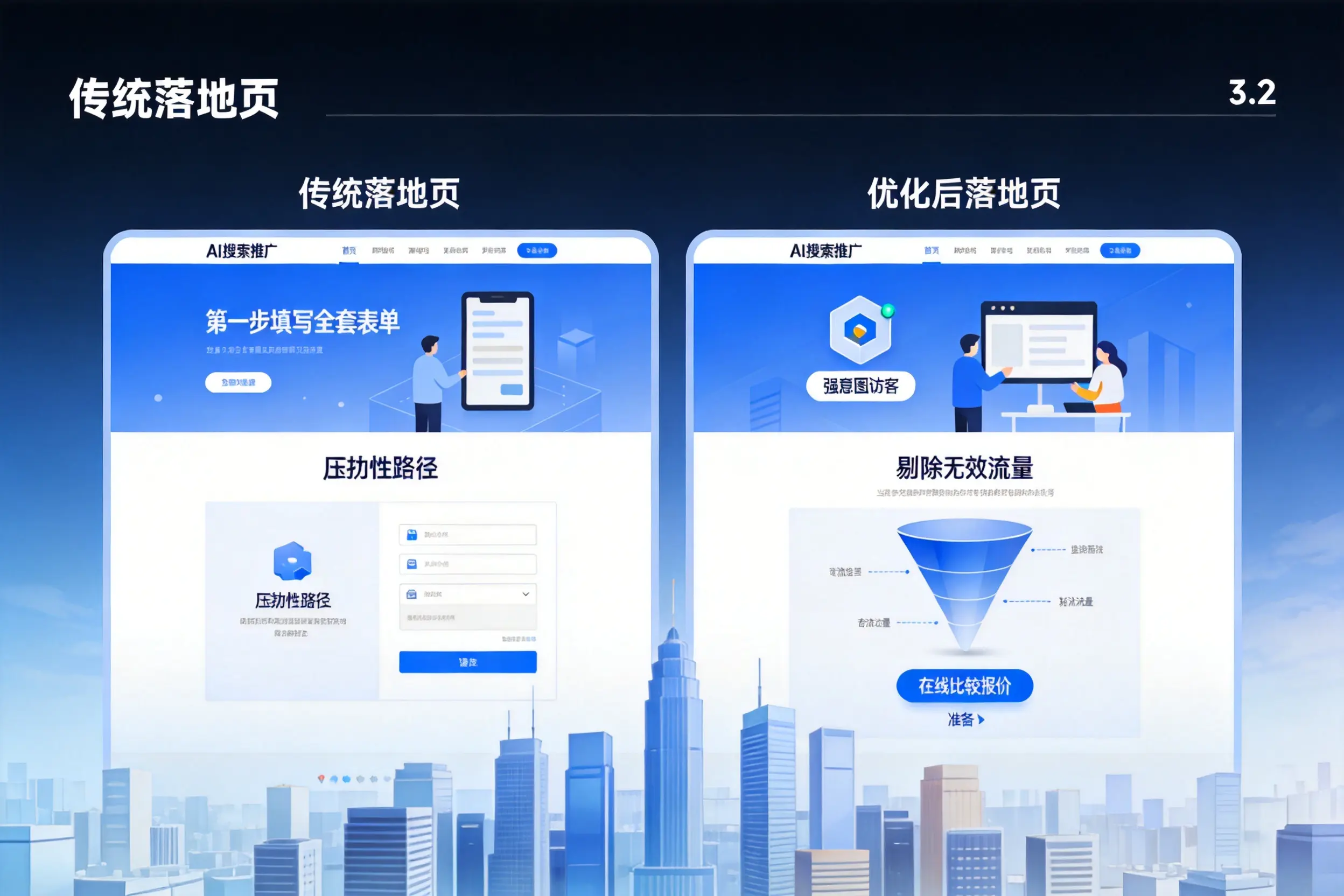 AI搜索推广落地页转化低？克孜勒苏企业优化方法详解