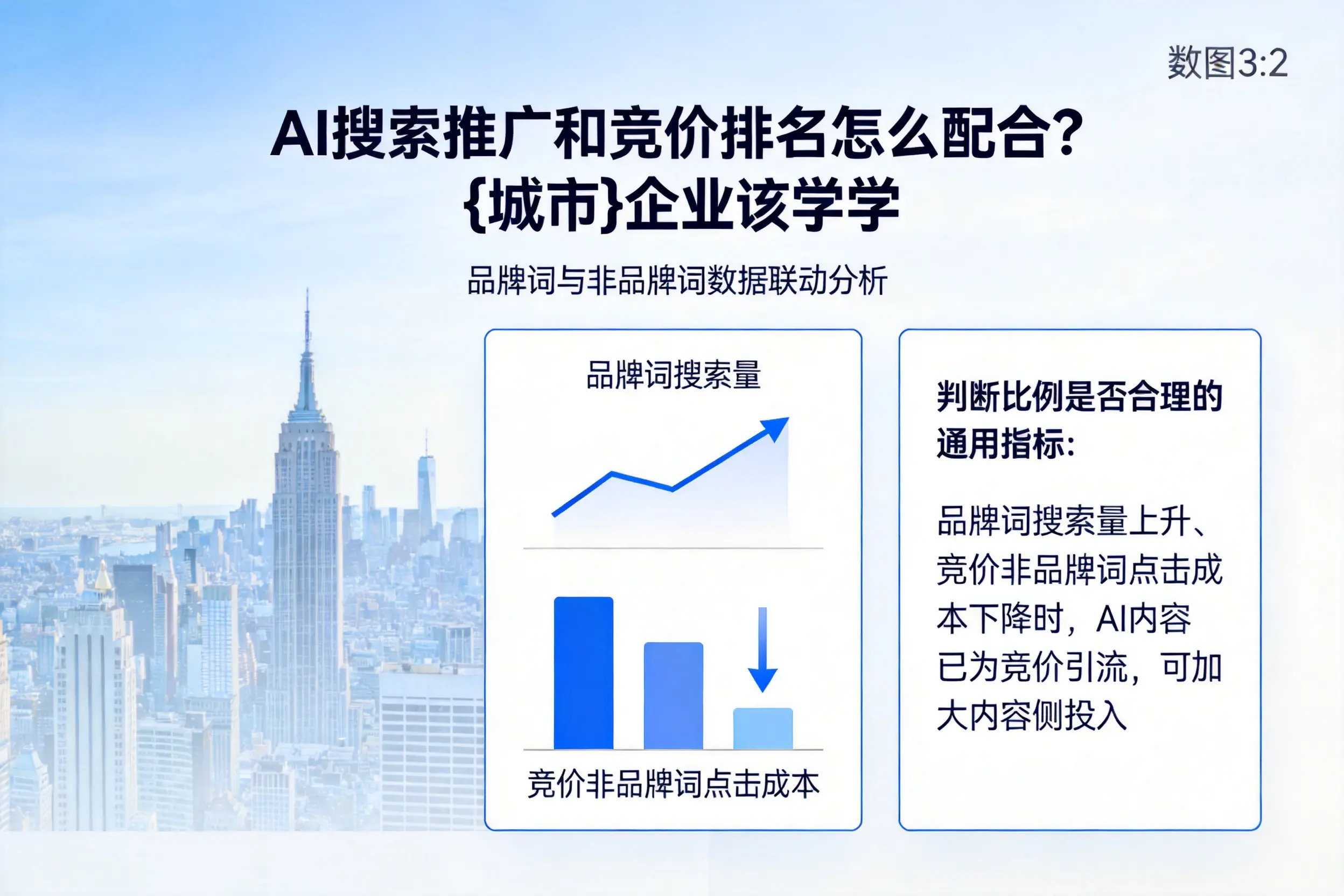 AI搜索推广和竞价排名怎么配合？克孜勒苏企业该学学