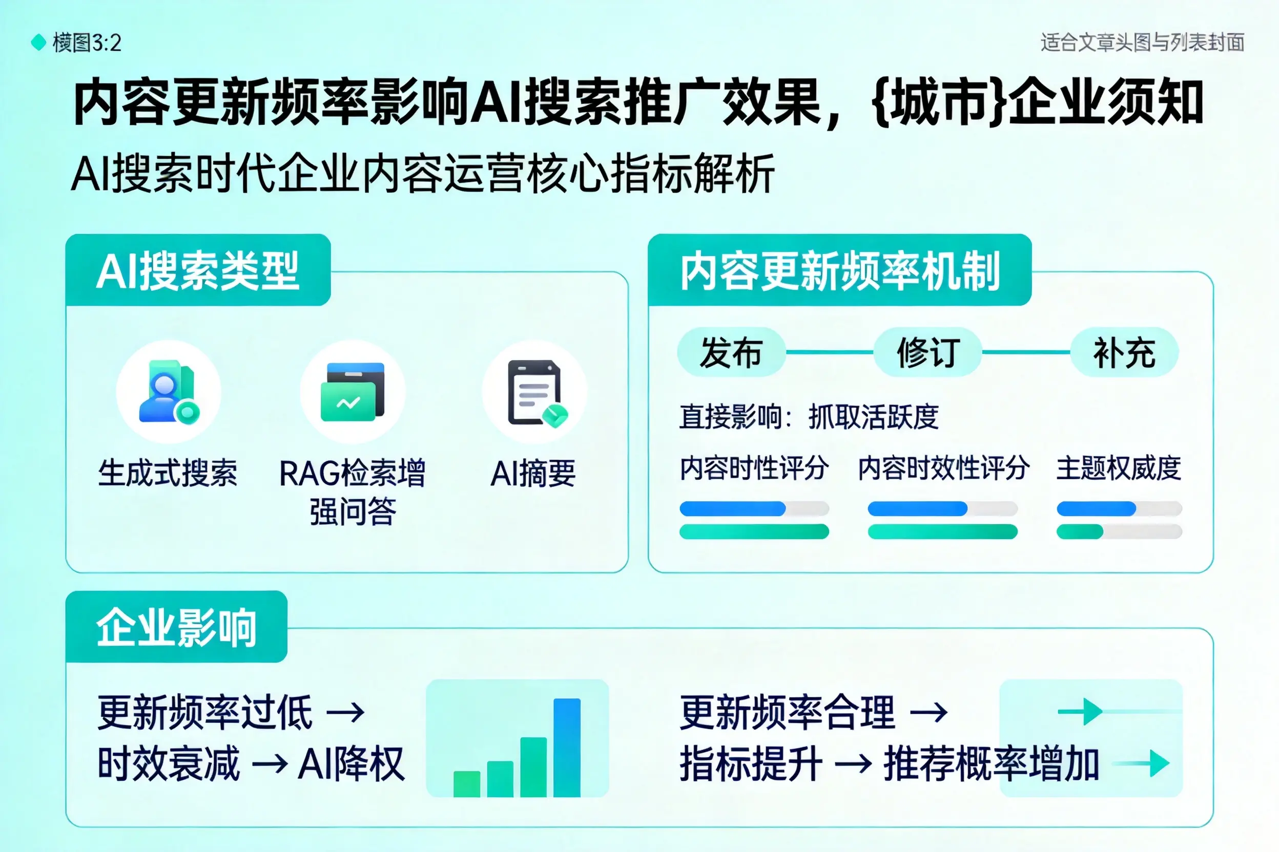 内容更新频率影响AI搜索推广效果，克孜勒苏企业须知
