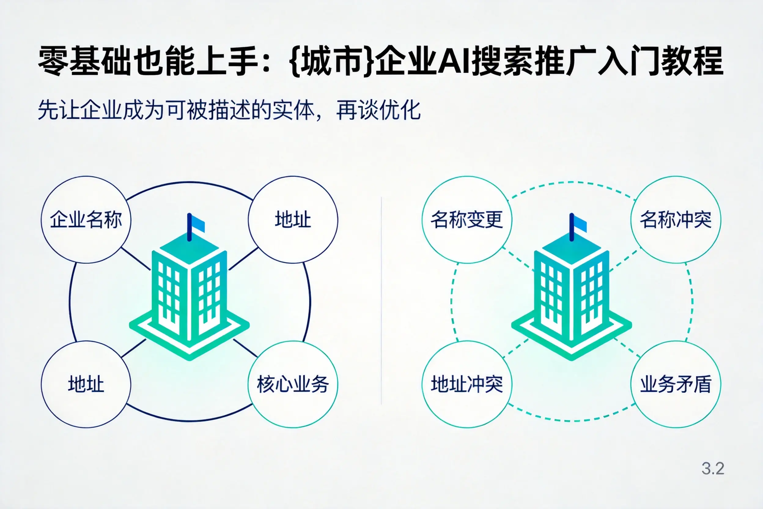 零基础也能上手：克孜勒苏企业AI搜索推广入门教程