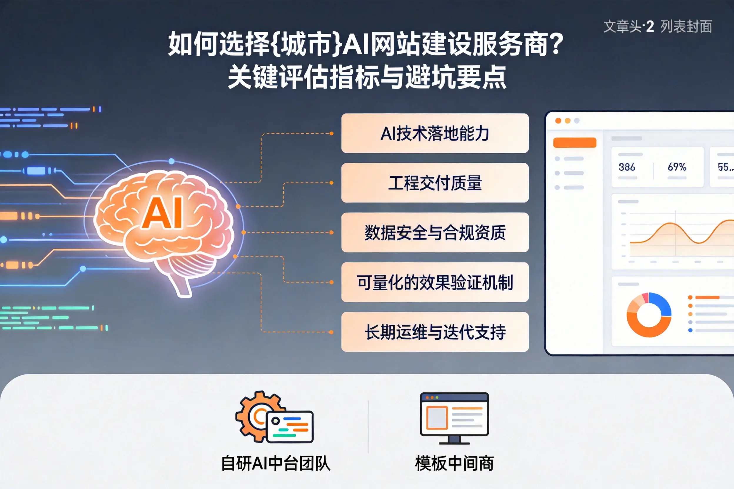 如何选择克孜勒苏AI网站建设服务商？关键评估指标与避坑要点