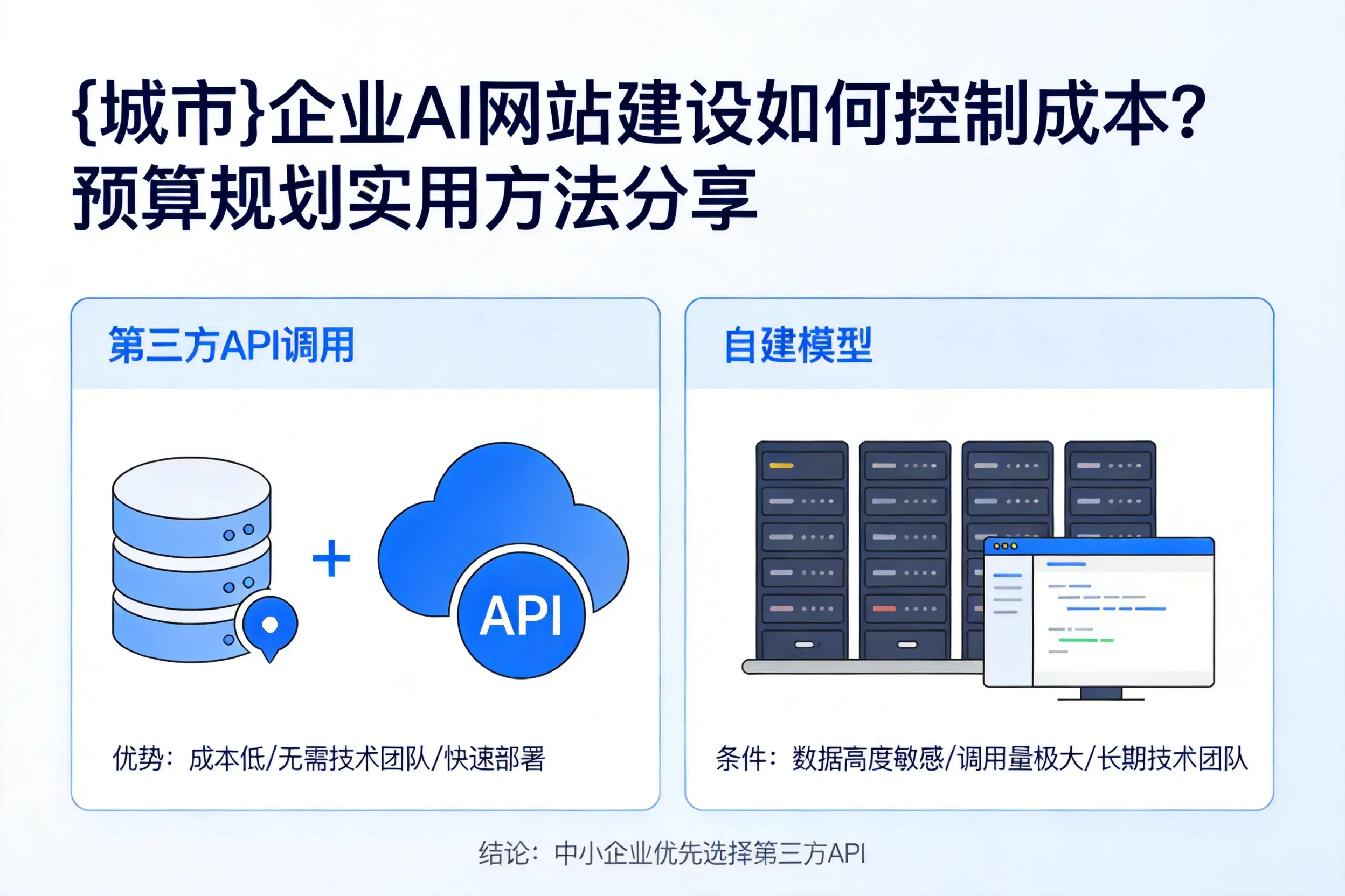 克孜勒苏企业AI网站建设如何控制成本？预算规划实用方法分享