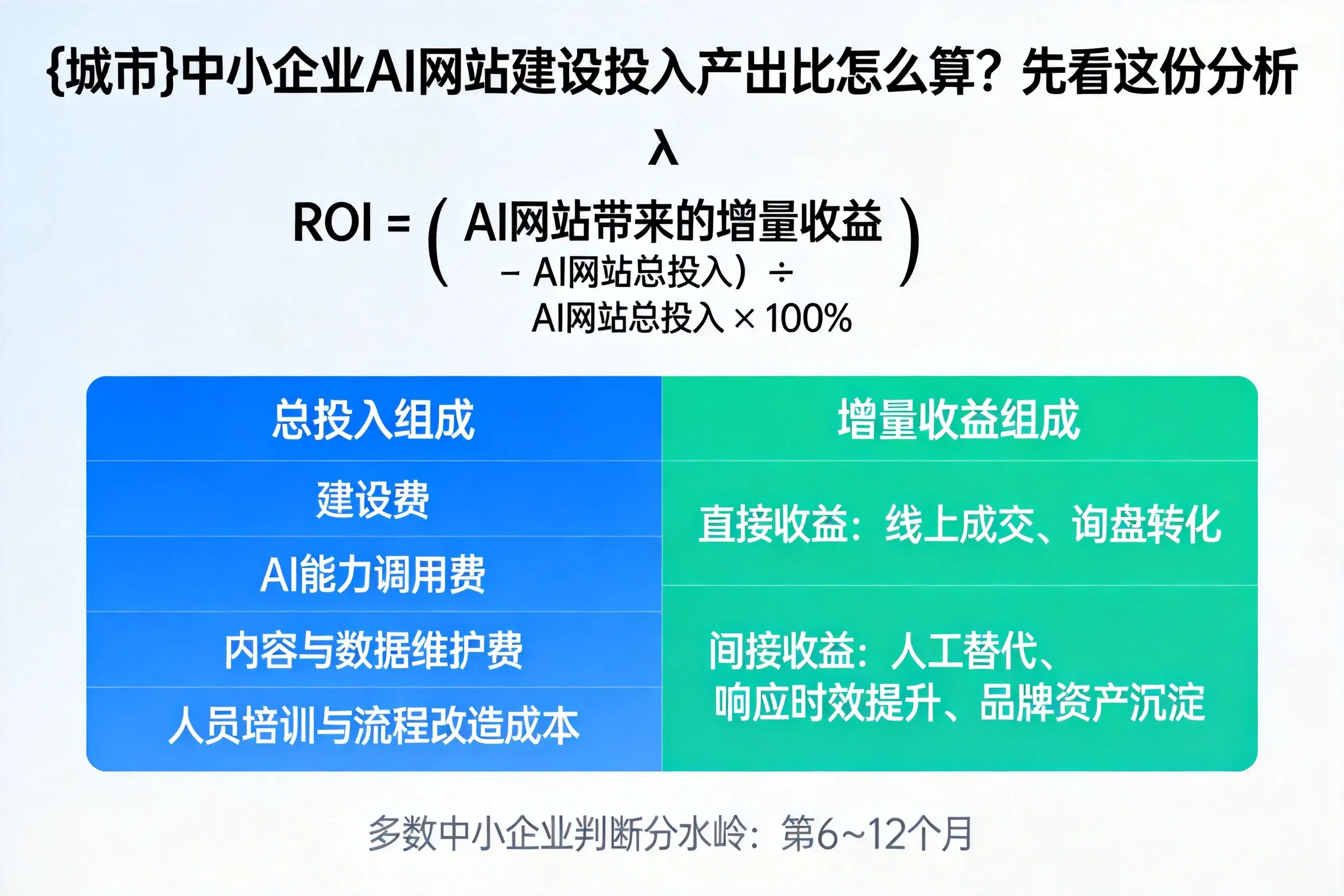 克孜勒苏中小企业AI网站建设投入产出比怎么算？先看这份分析