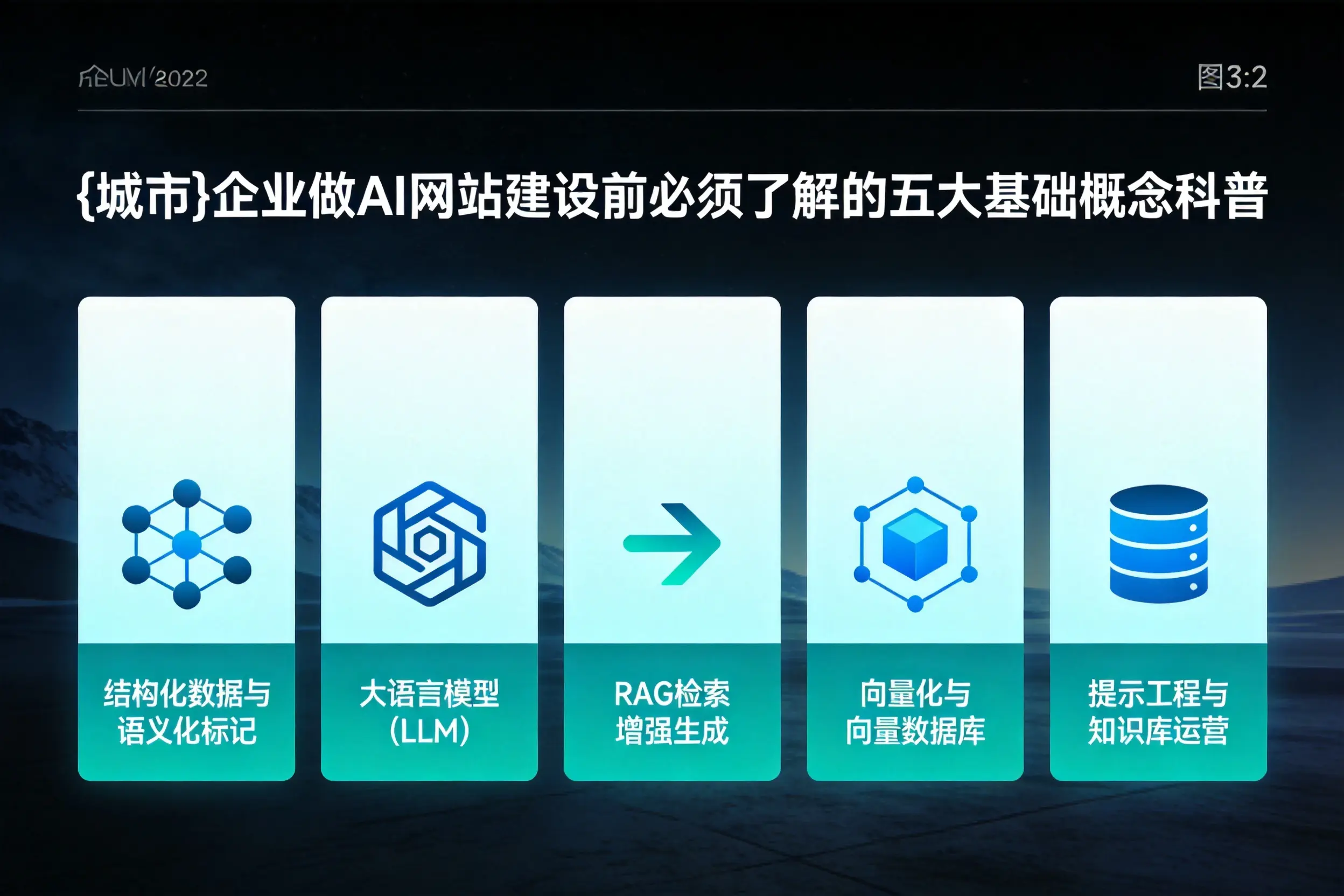 克孜勒苏企业做AI网站建设前必须了解的五大基础概念科普