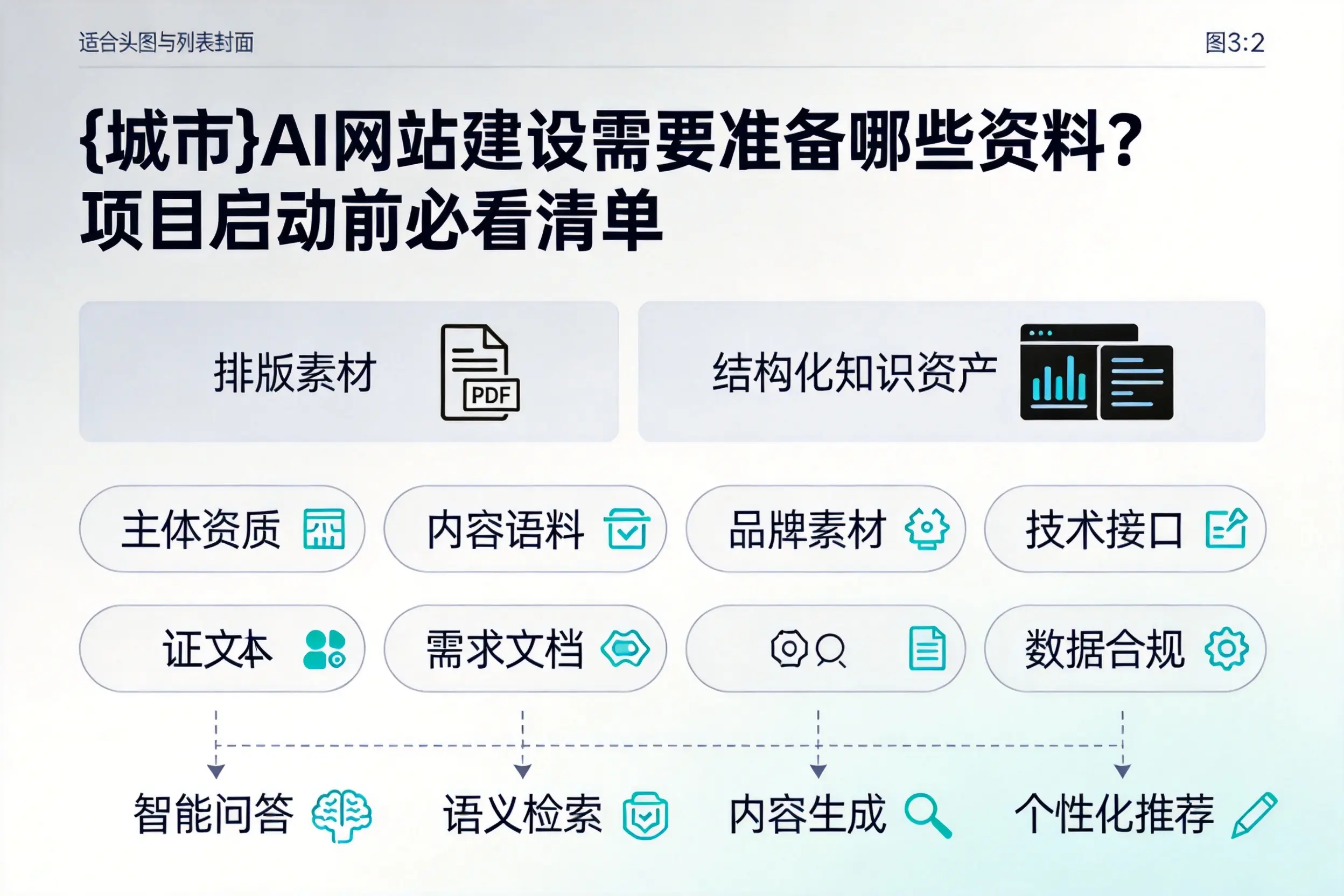 克孜勒苏AI网站建设需要准备哪些资料？项目启动前必看清单
