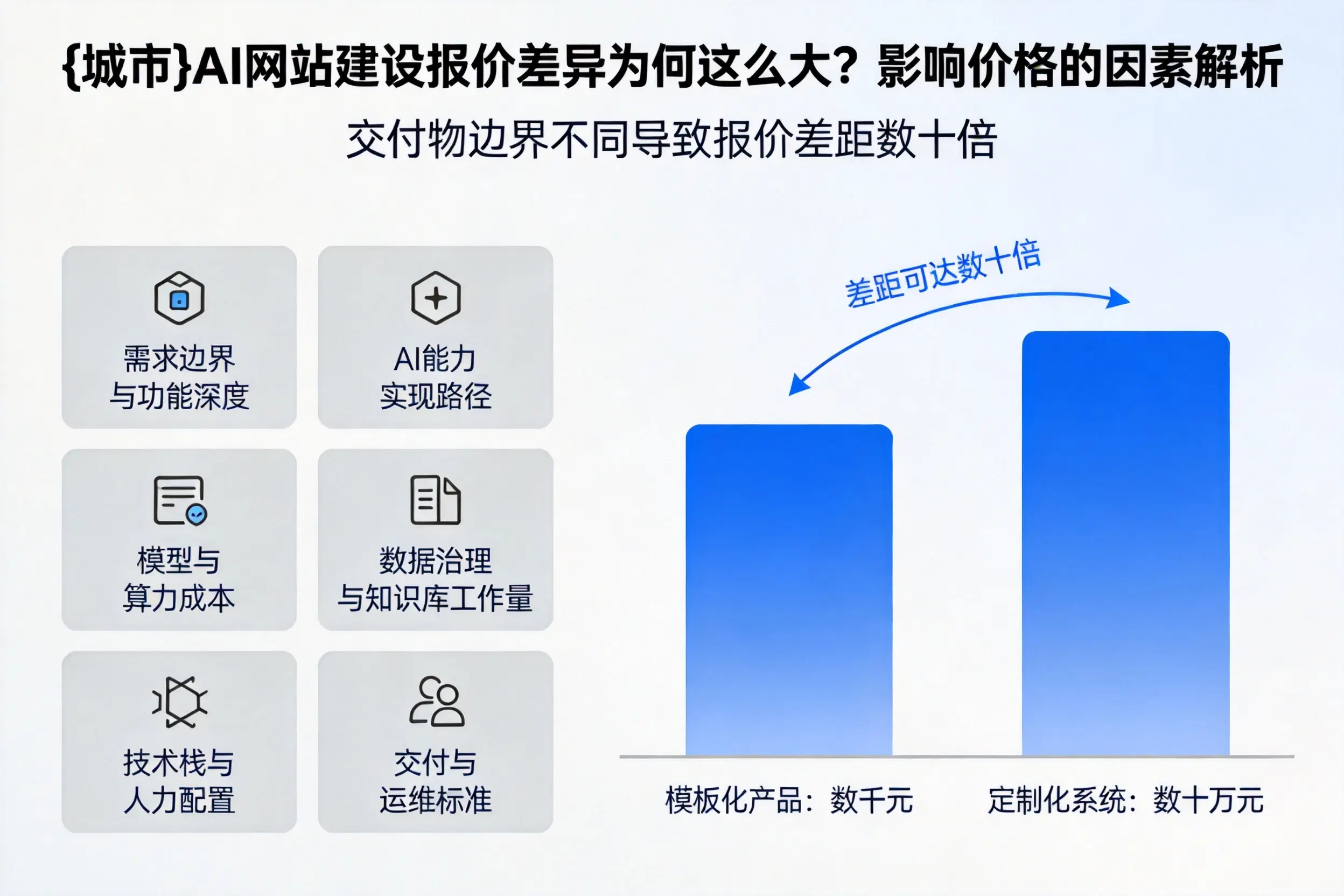 克孜勒苏AI网站建设报价差异为何这么大？影响价格的因素解析