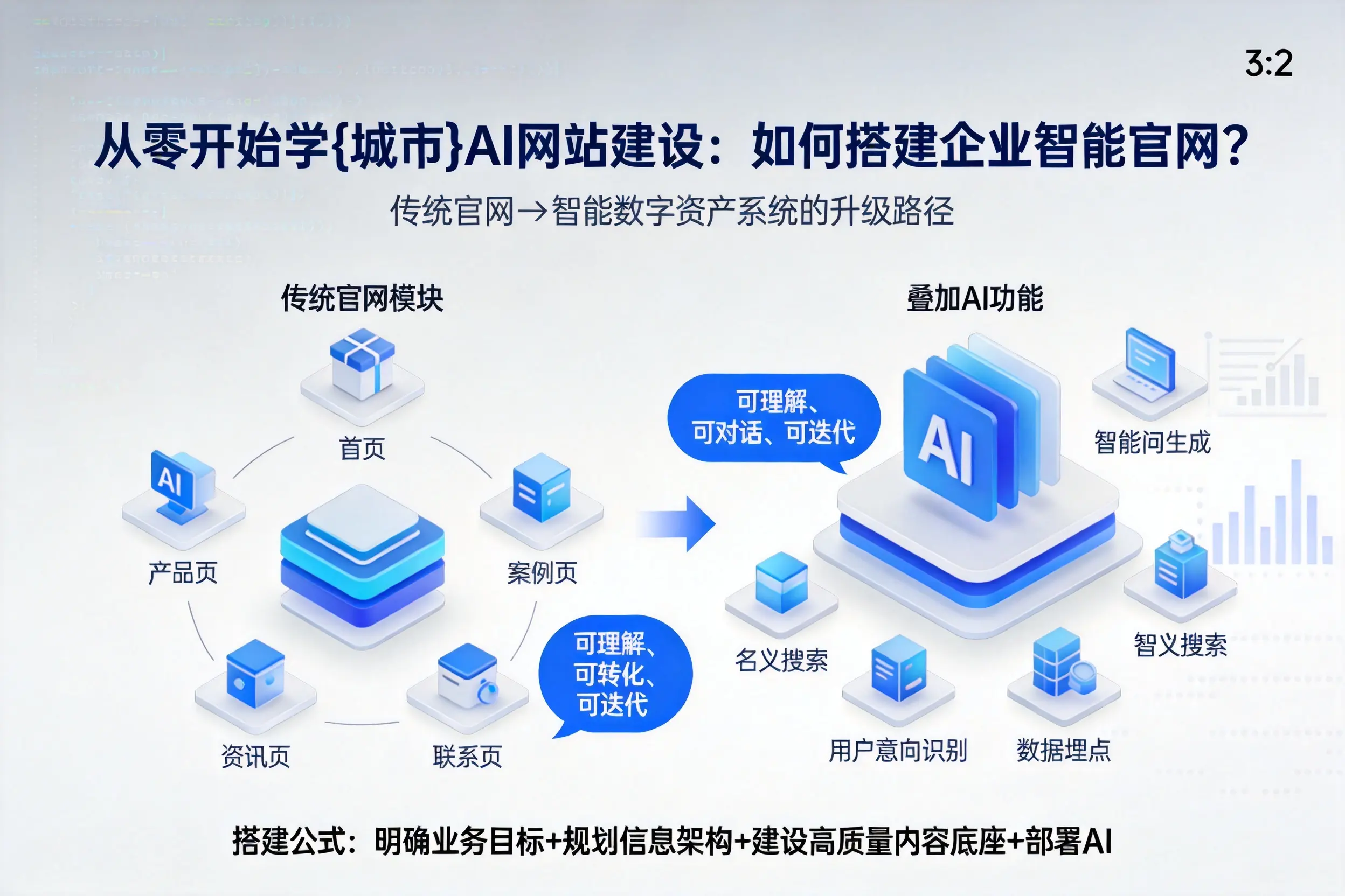 从零开始学克孜勒苏AI网站建设：如何搭建企业智能官网？