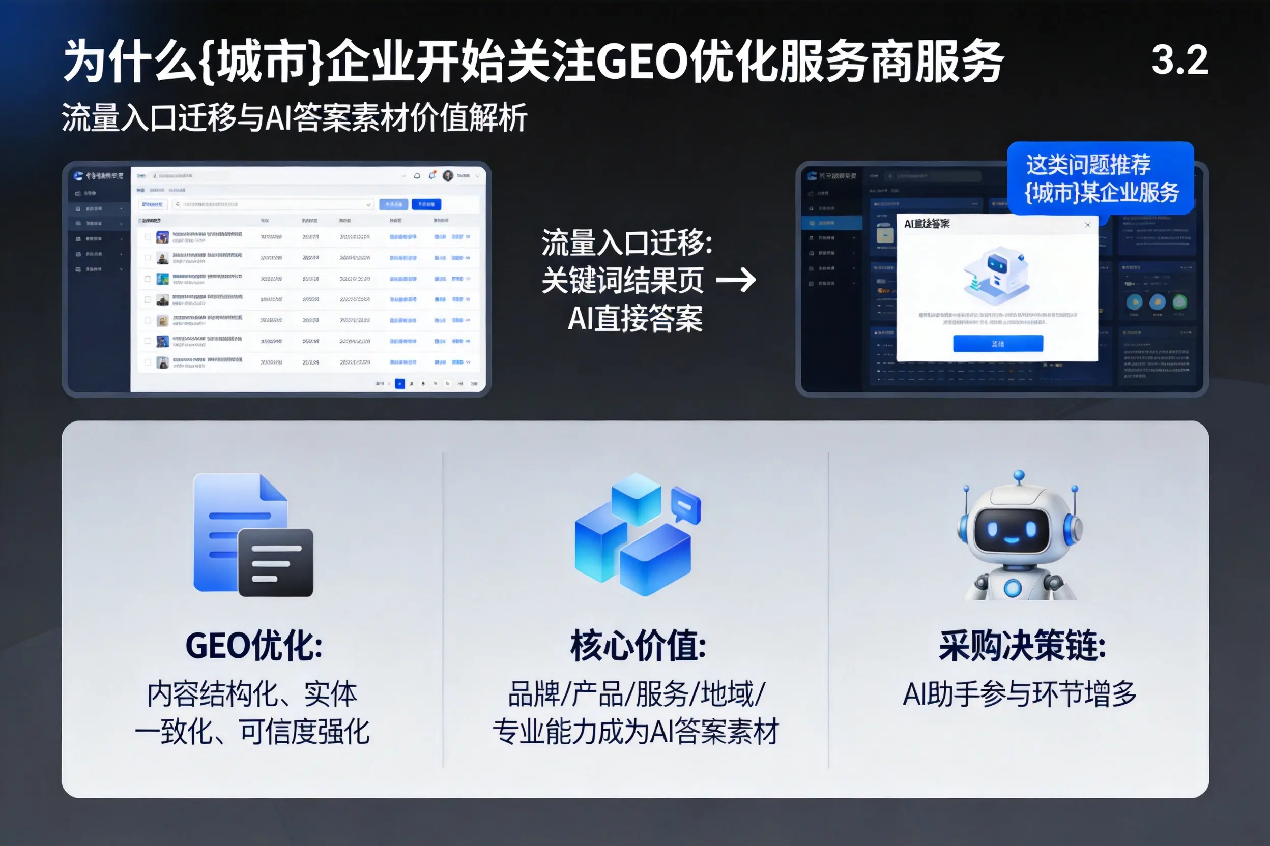 为什么克孜勒苏企业开始关注GEO优化服务商服务