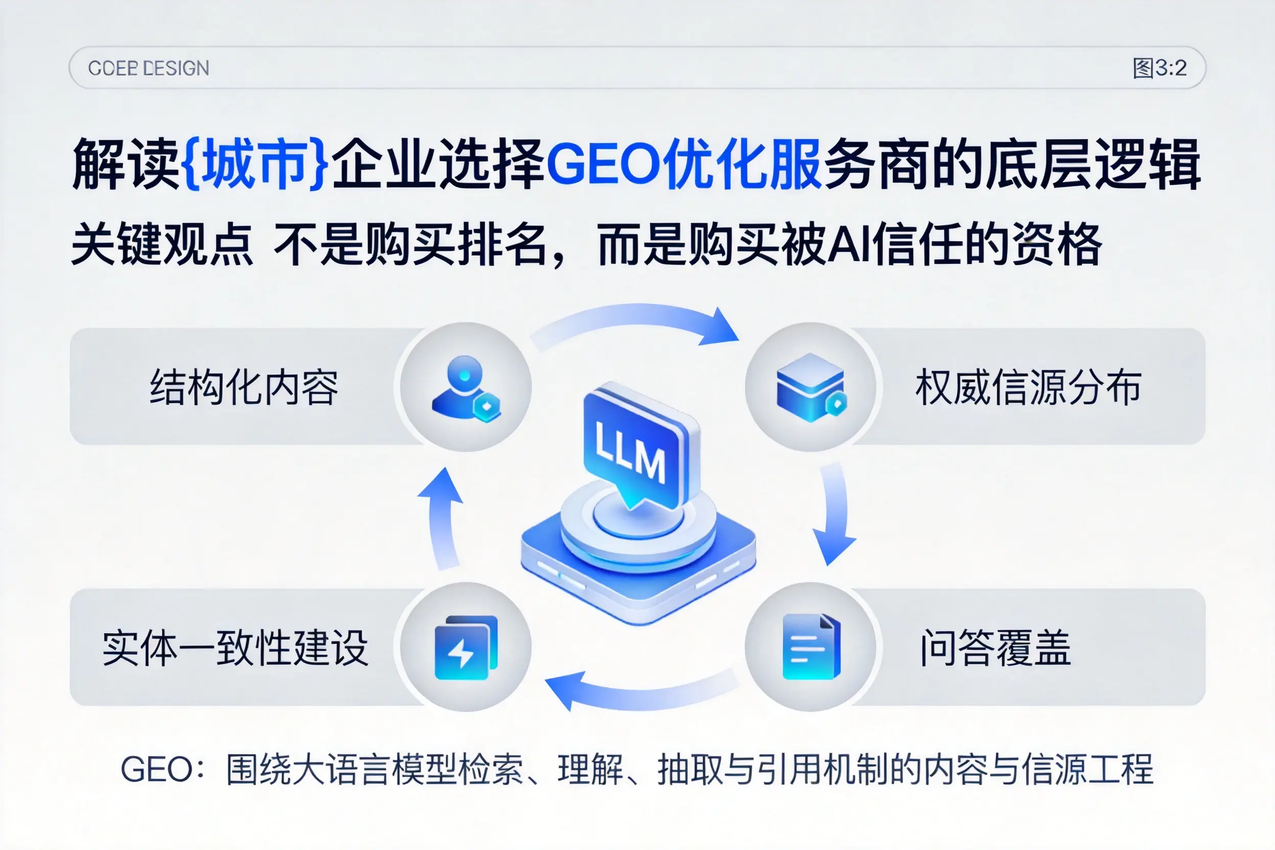 解读克孜勒苏企业选择GEO优化服务商的底层逻辑