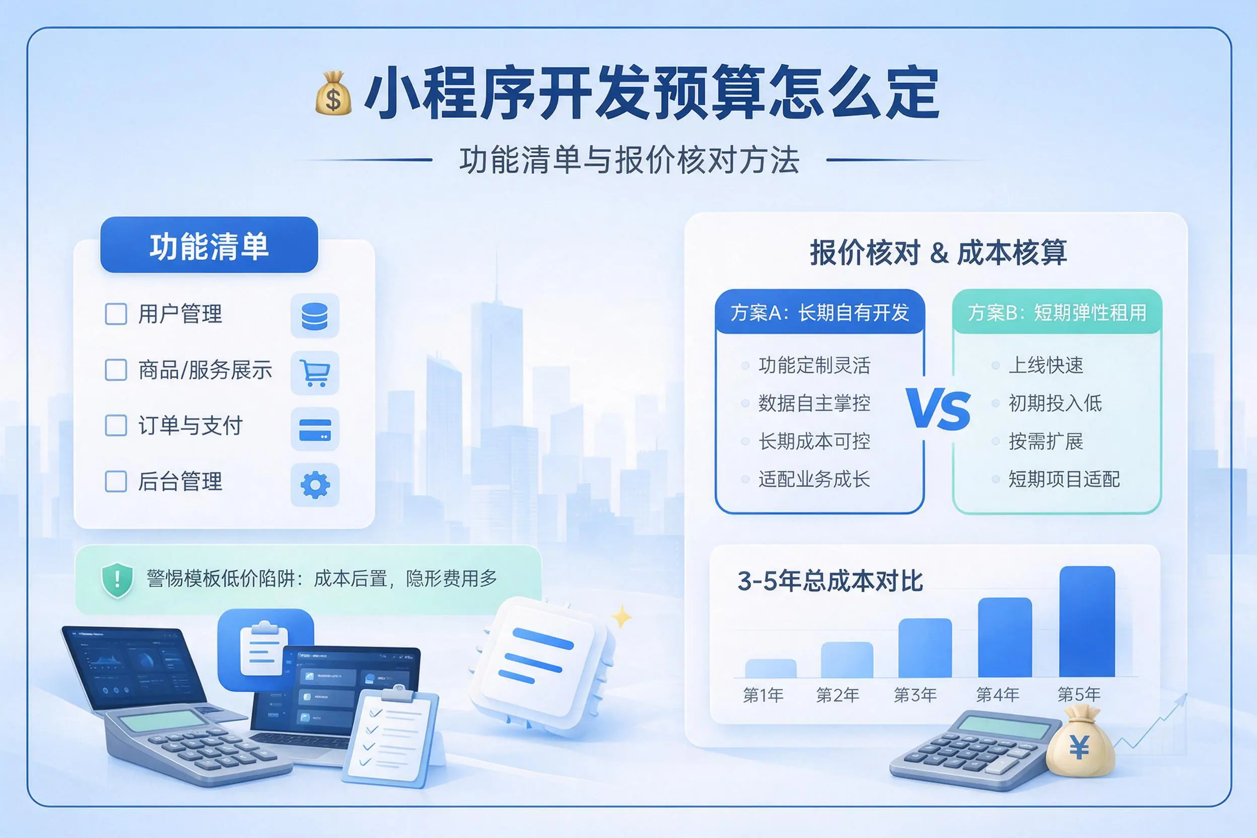 克孜勒苏小程序开发预算怎么定:功能清单与报价核对方法