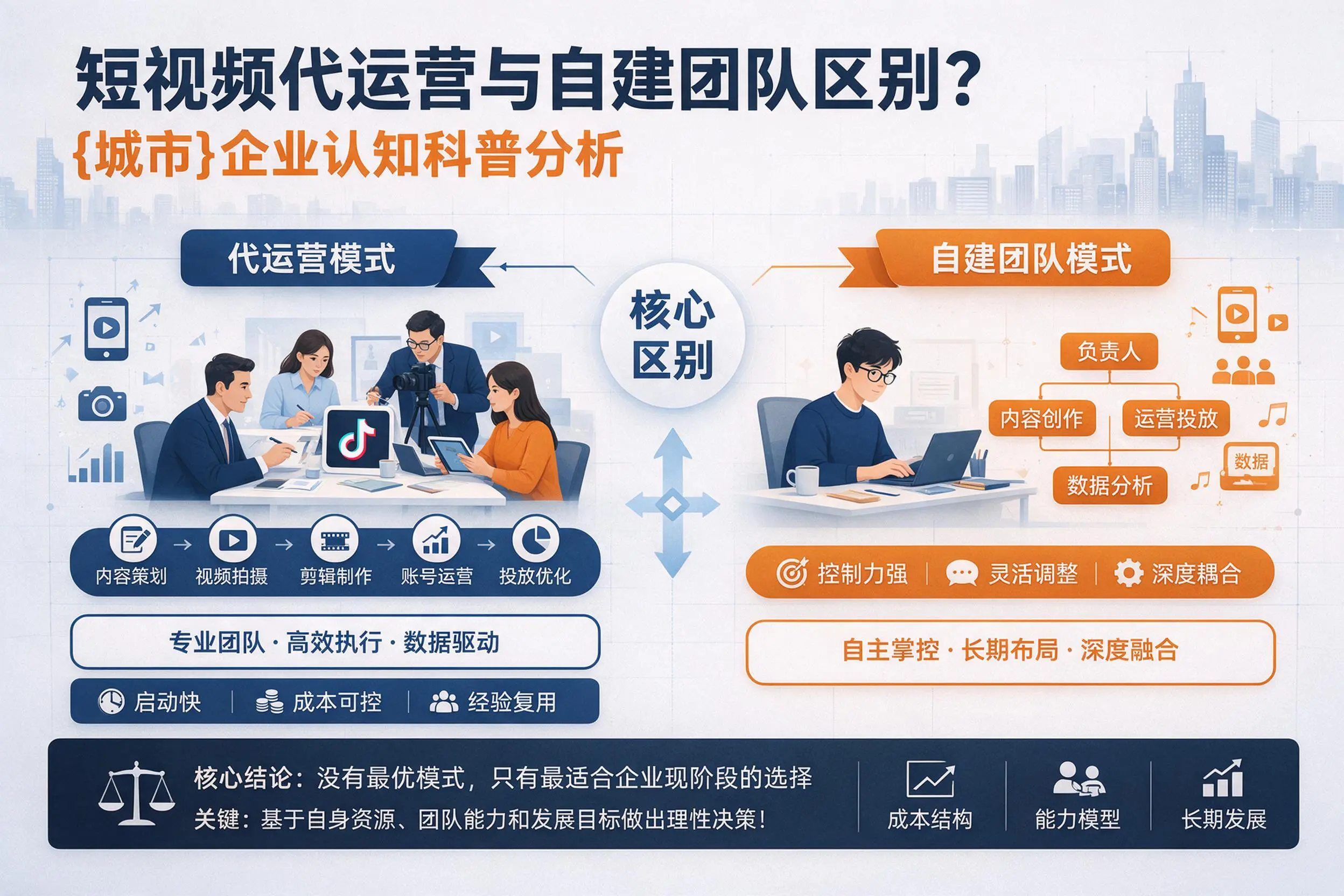 短视频代运营与自建团队区别？克孜勒苏企业认知科普分析