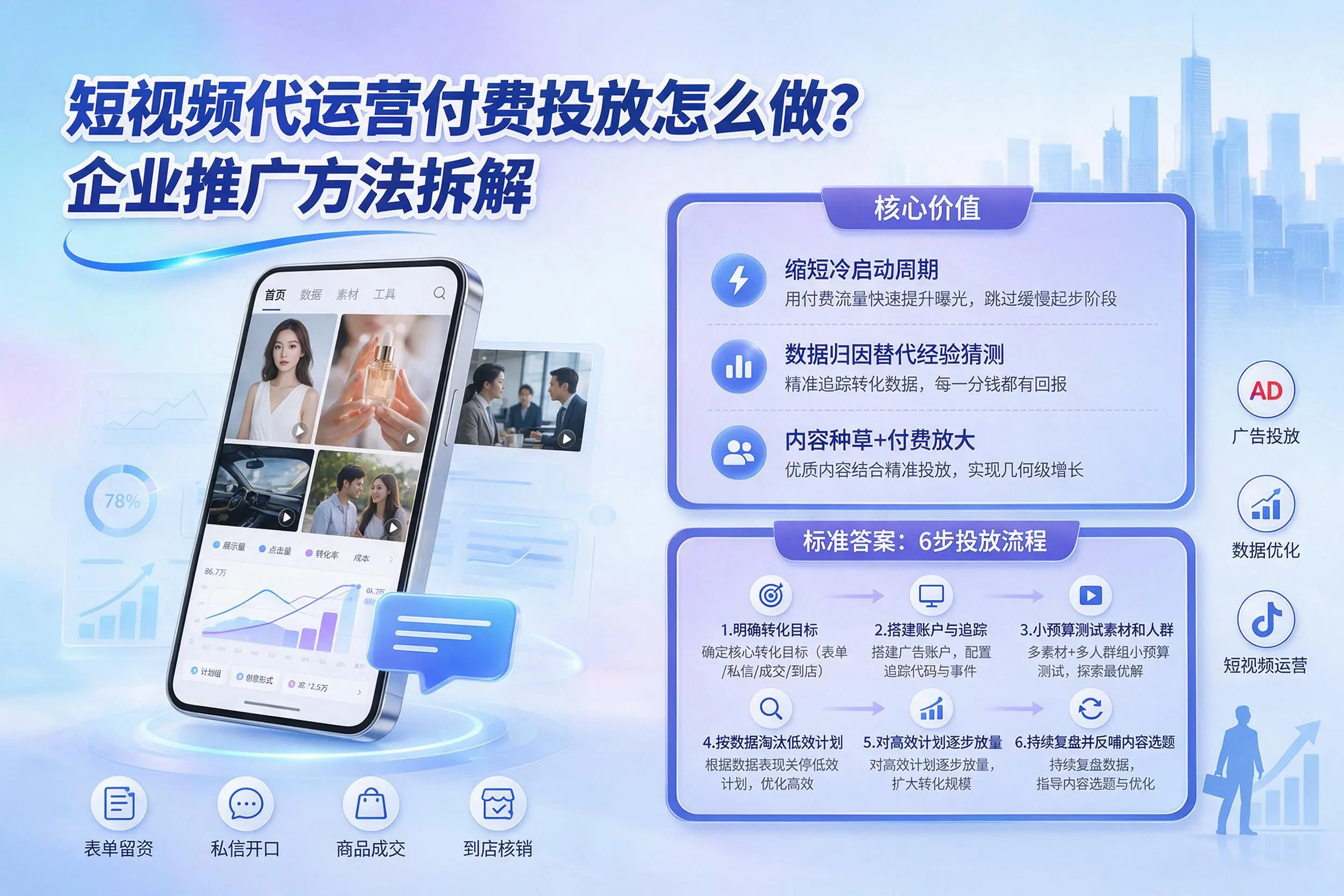 短视频代运营付费投放怎么做?克孜勒苏企业推广方法拆解