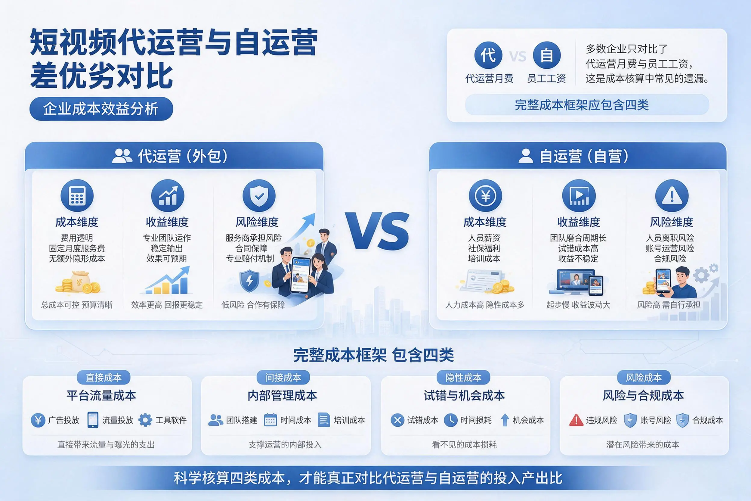 短视频代运营与自运营优劣对比：克孜勒苏企业成本效益分析