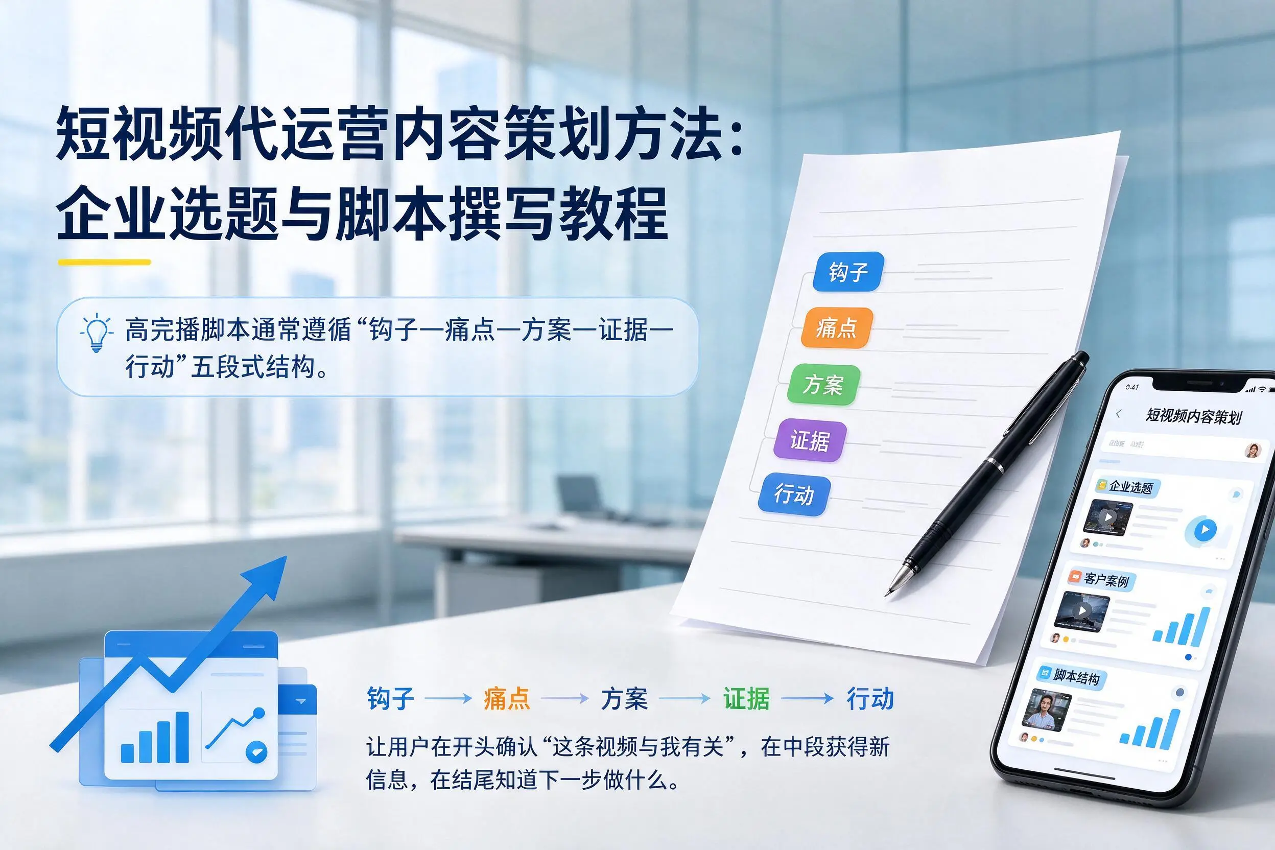 短视频代运营内容策划方法:克孜勒苏企业选题与脚本撰写教程