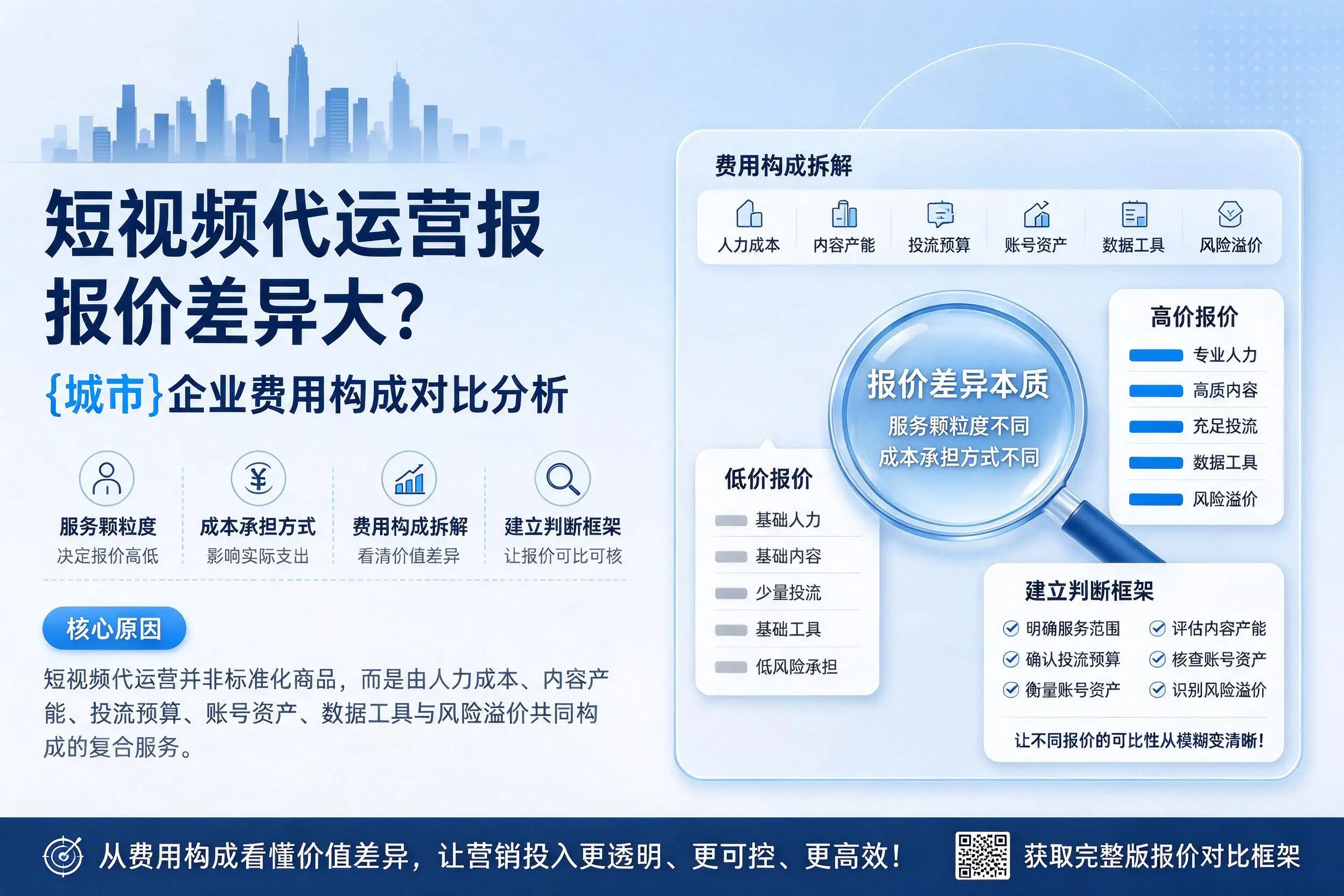 短视频代运营报价差异大?克孜勒苏企业费用构成对比分析