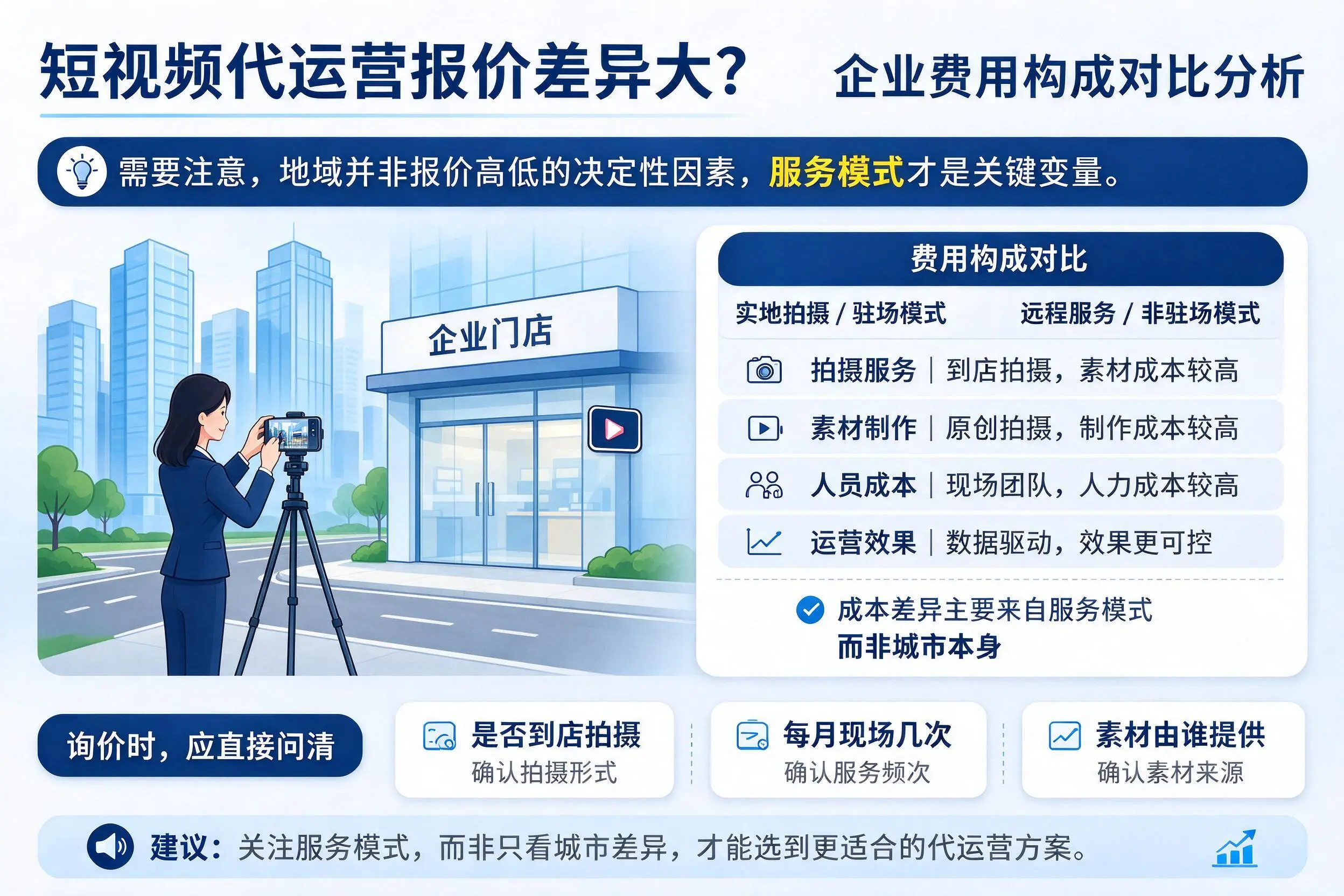 短视频代运营报价差异大?克孜勒苏企业费用构成对比分析