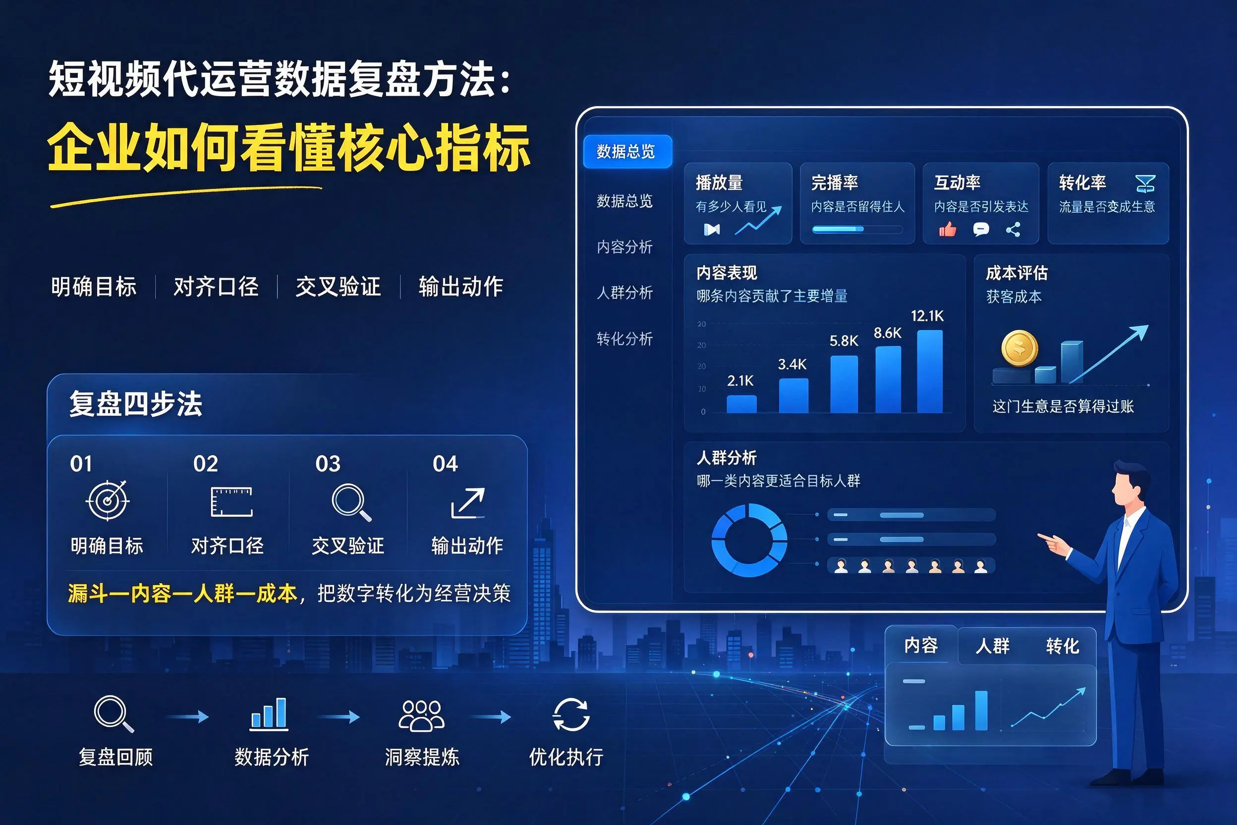 短视频代运营数据复盘方法：克孜勒苏企业如何看懂核心指标