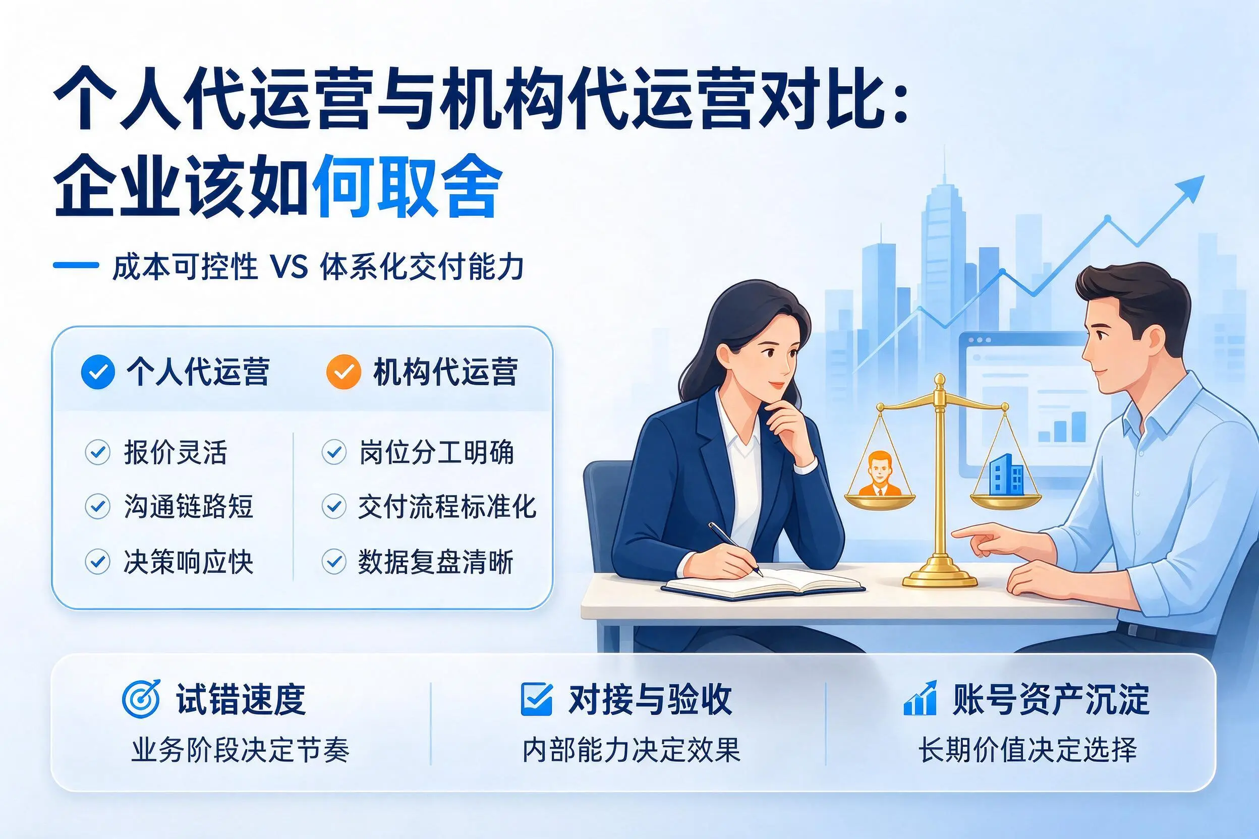 个人代运营与机构代运营对比：克孜勒苏企业该如何取舍