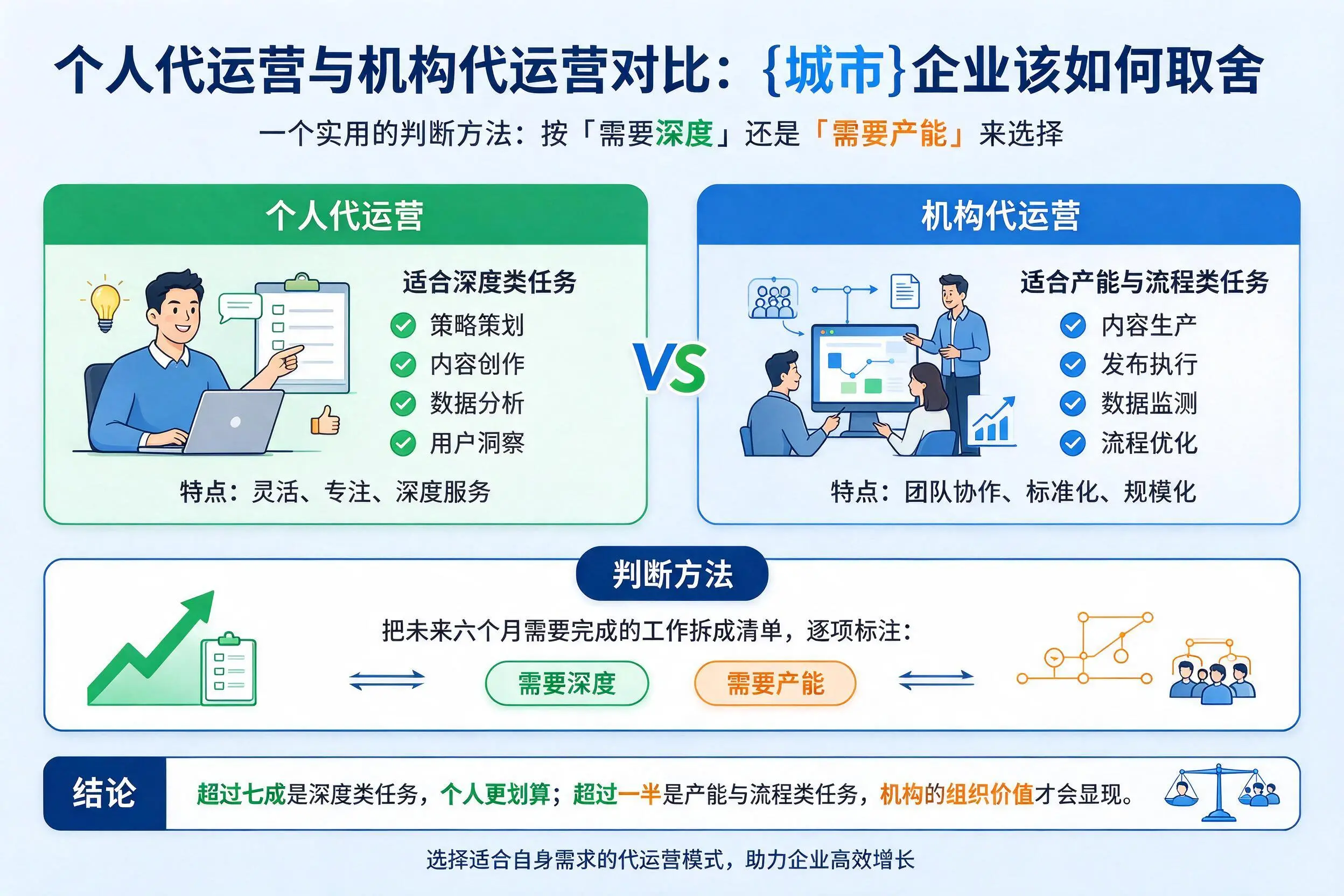 个人代运营与机构代运营对比：克孜勒苏企业该如何取舍