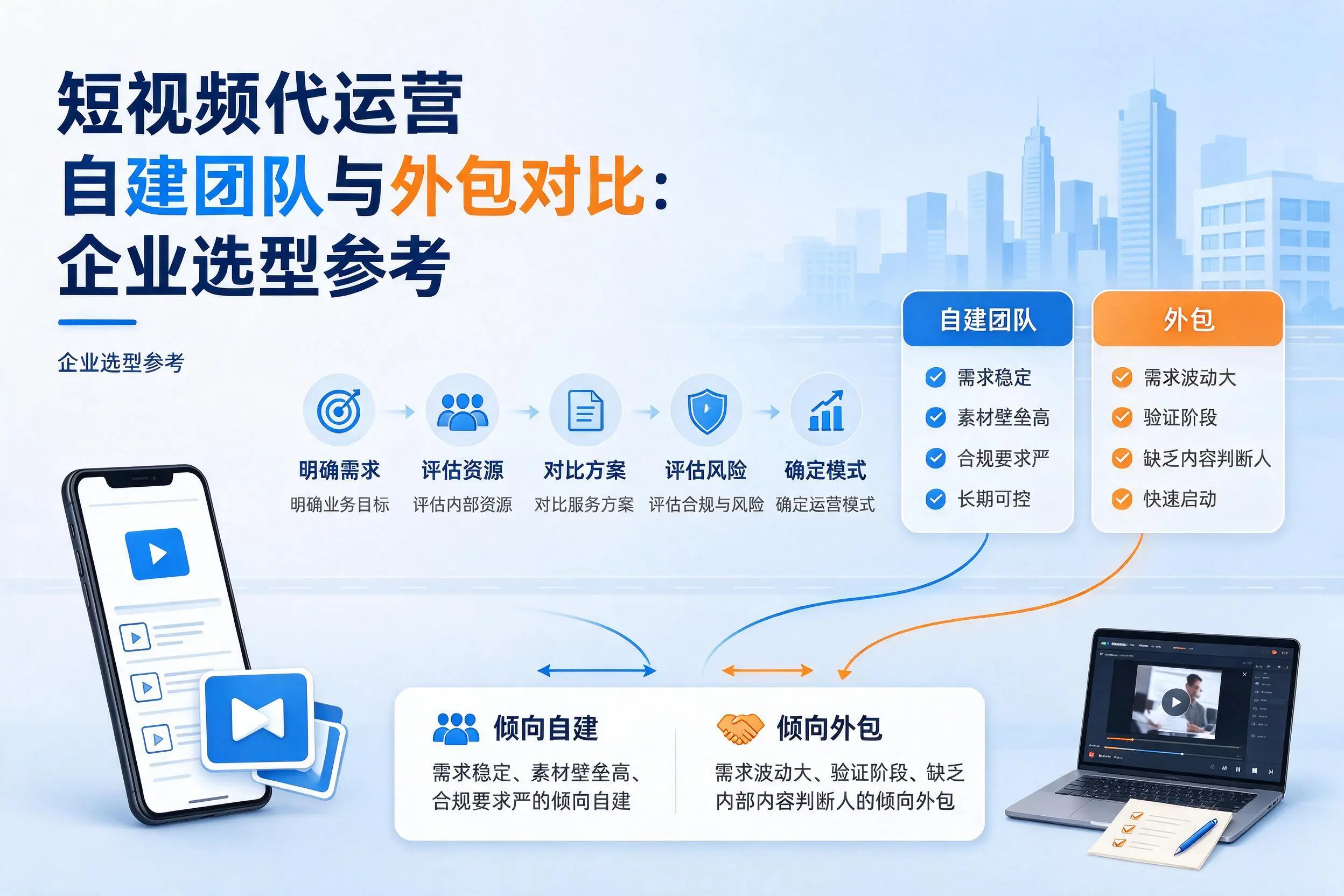 短视频代运营自建团队与外包对比：克孜勒苏企业选型参考