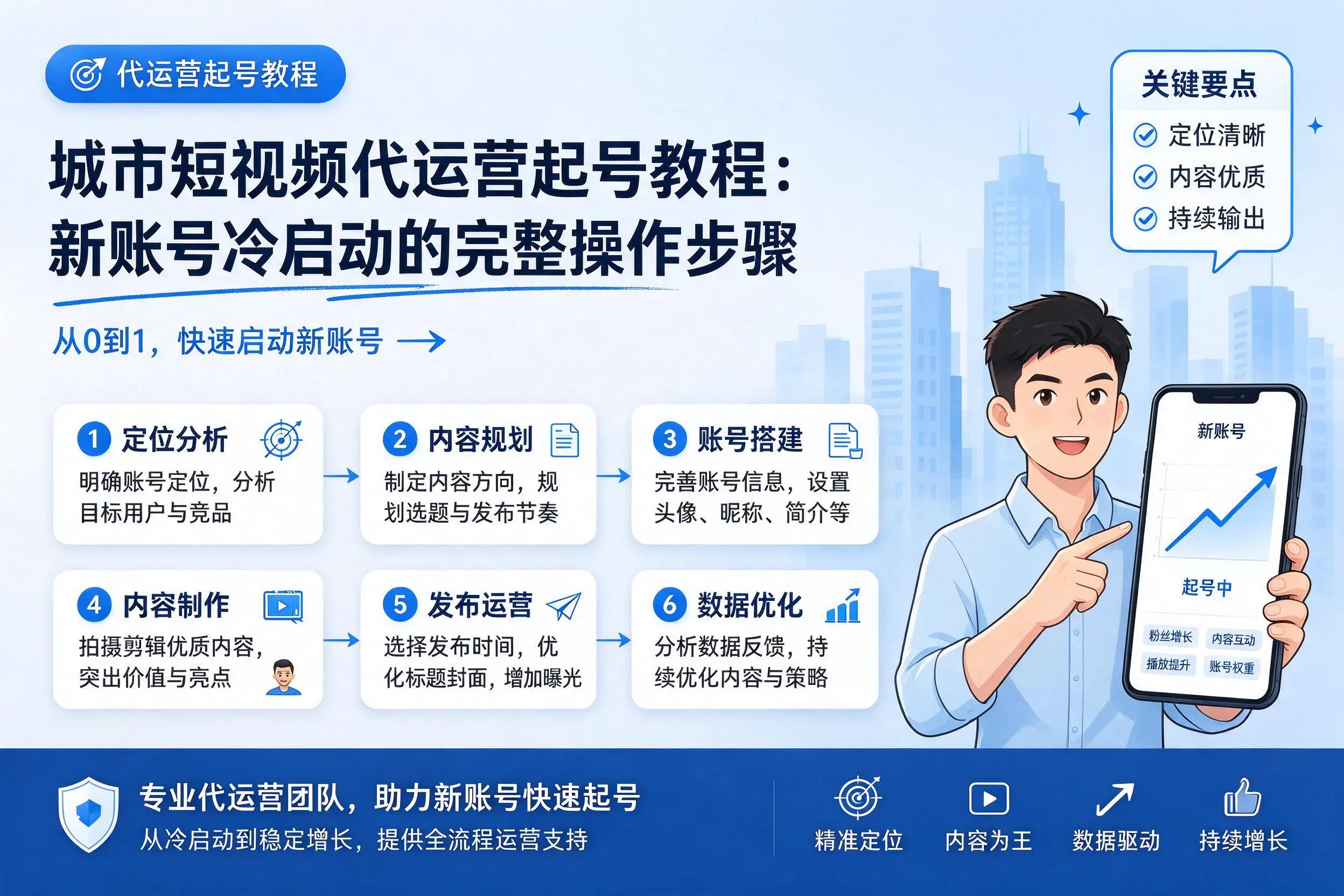 克孜勒苏短视频代运营起号教程：新账号冷启动的完整操作步骤