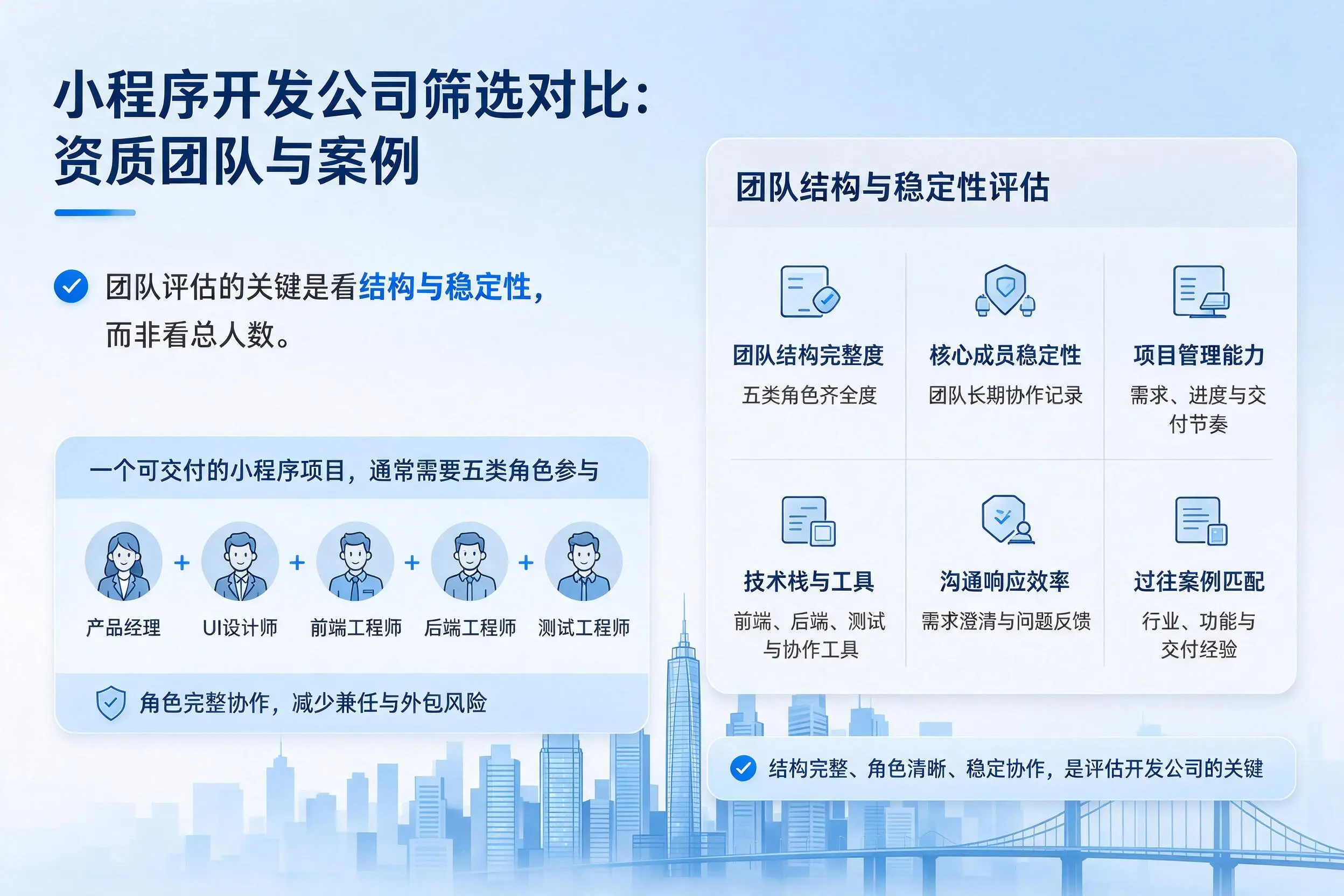克孜勒苏小程序开发公司筛选对比：资质团队与案例