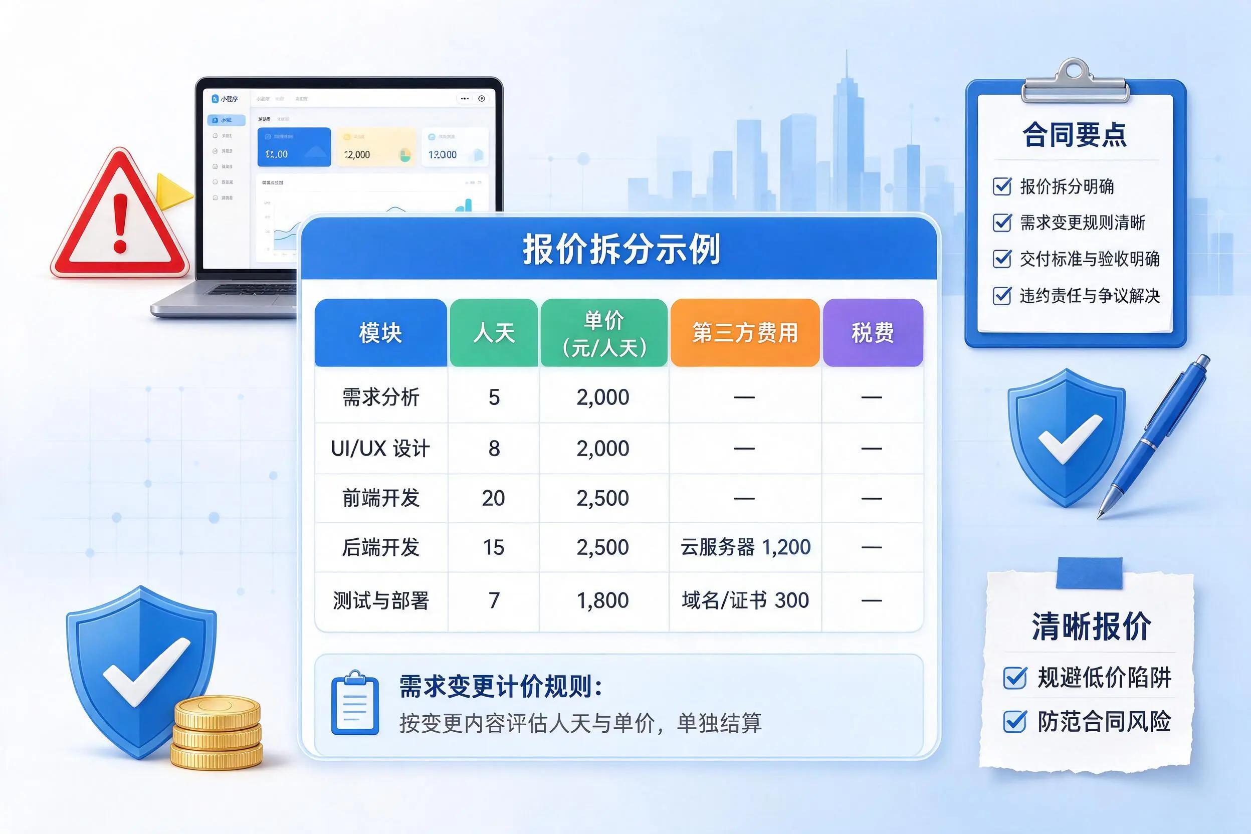 克孜勒苏小程序开发避坑指南:低价陷阱与合同风险
