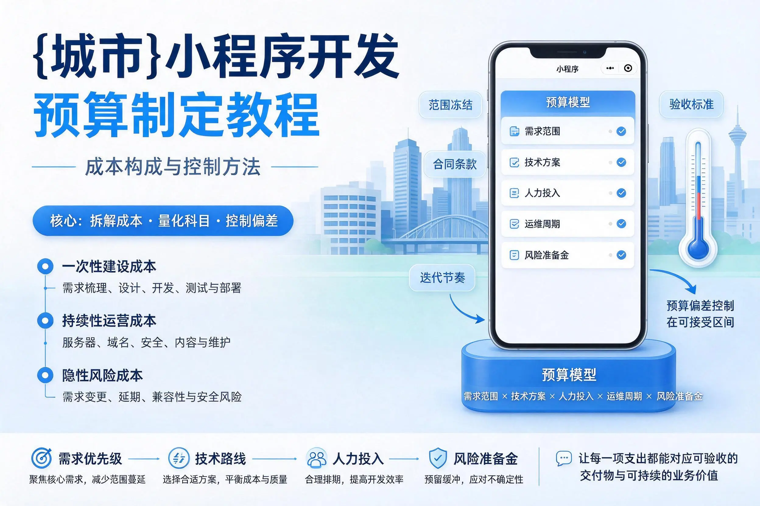 克孜勒苏小程序开发预算制定教程：成本构成与控制方法