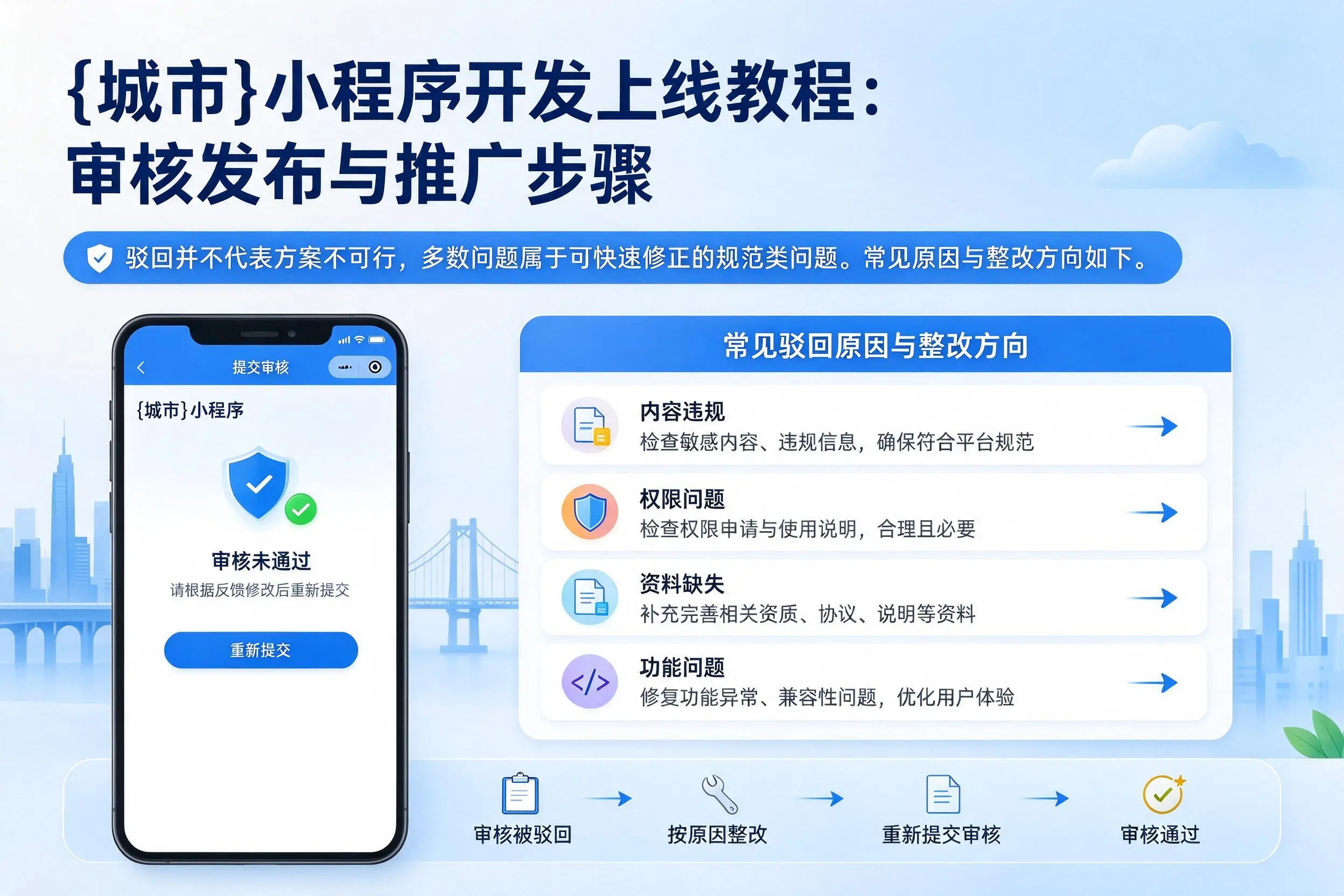 克孜勒苏小程序开发上线教程：审核发布与推广步骤