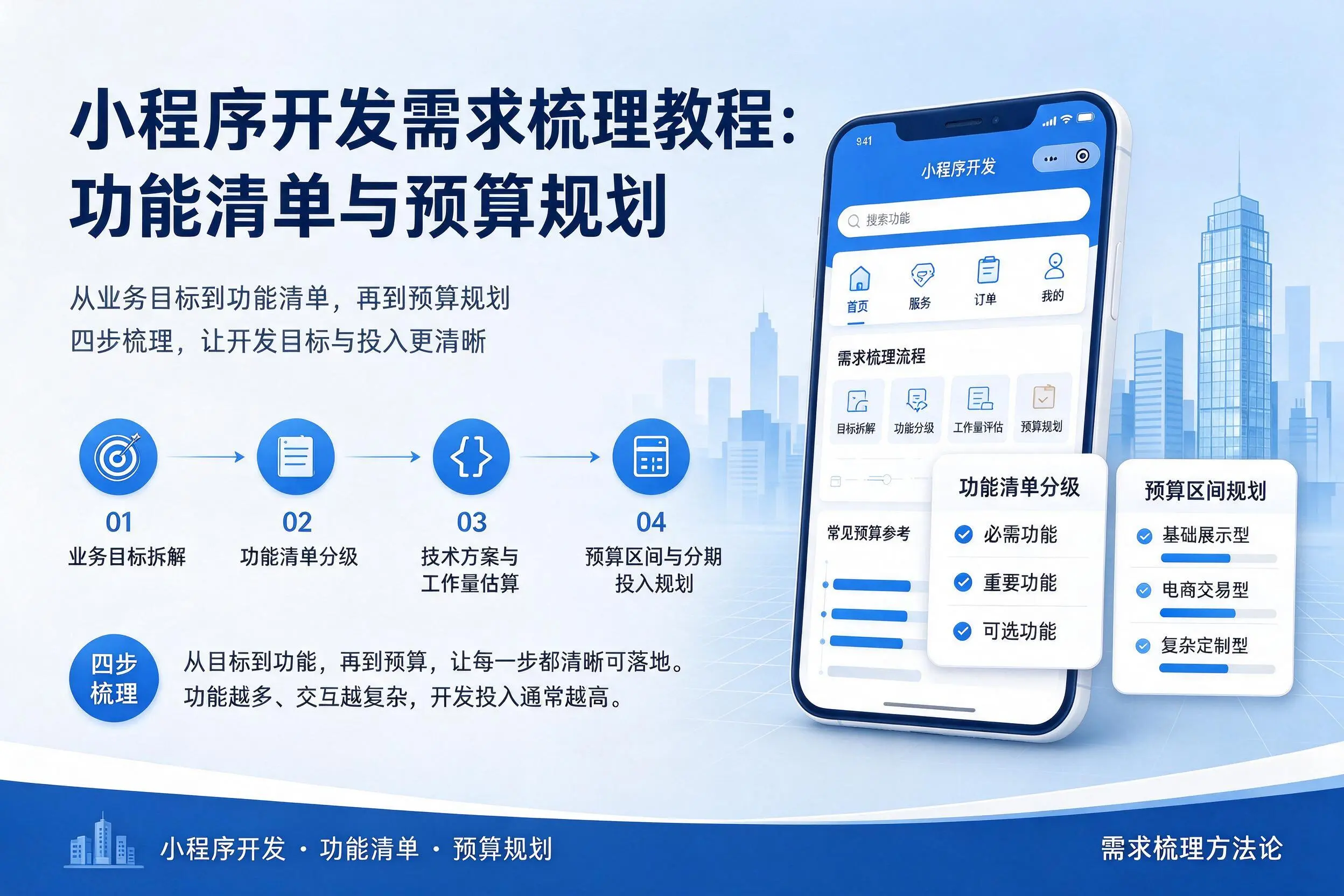 克孜勒苏小程序开发需求梳理教程：功能清单与预算规划
