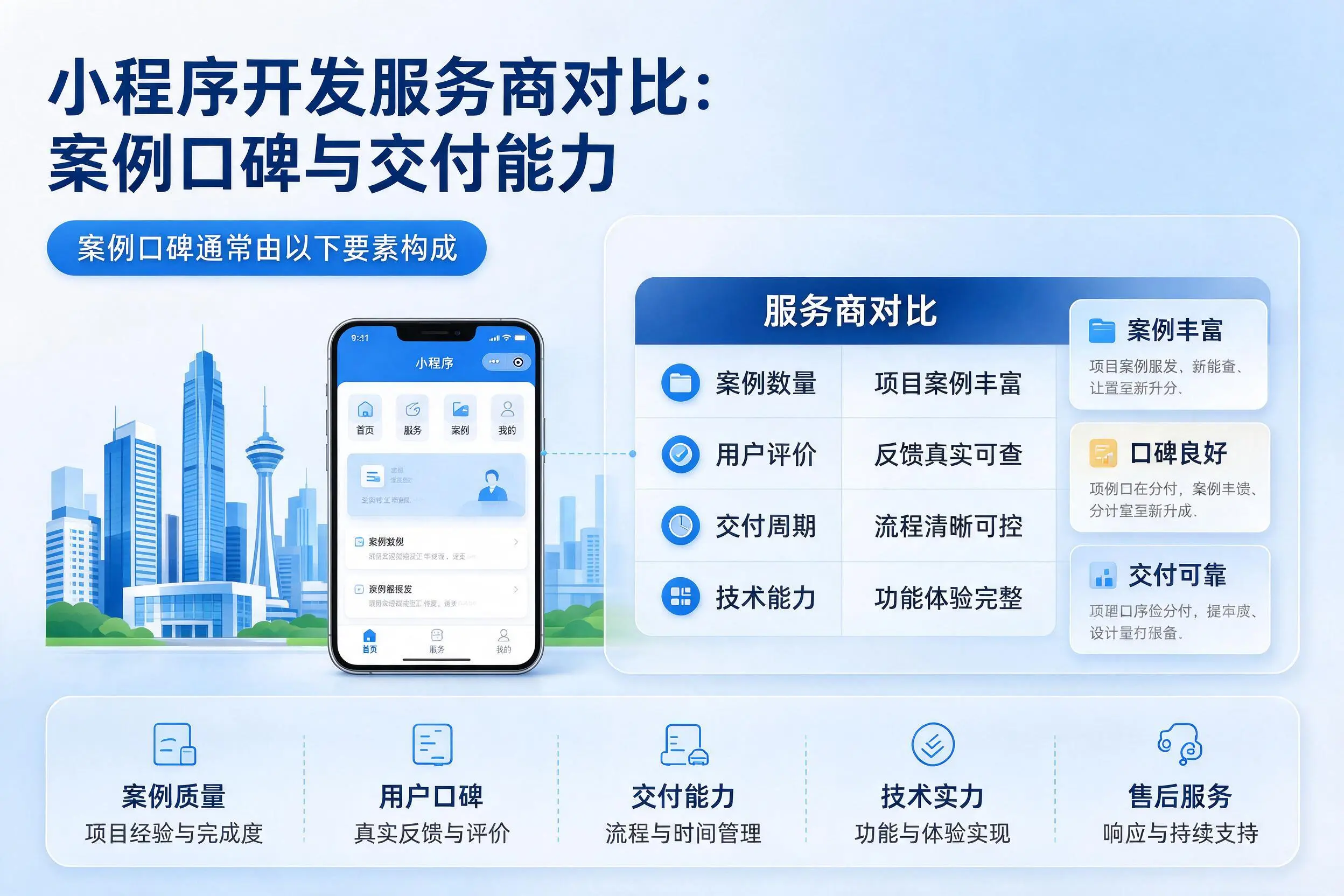克孜勒苏小程序开发服务商对比：案例口碑与交付能力