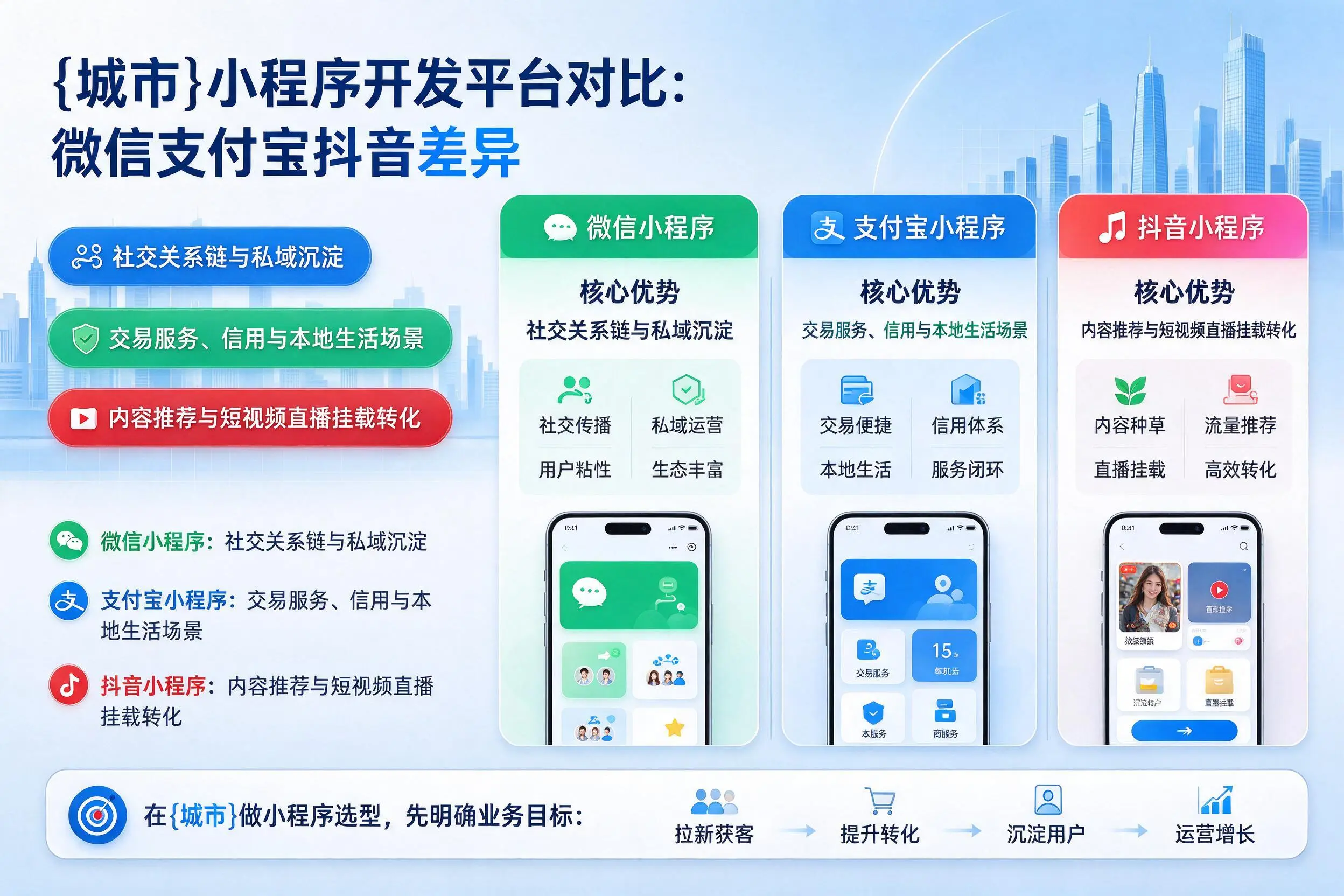 克孜勒苏小程序开发平台对比：微信支付宝抖音差异