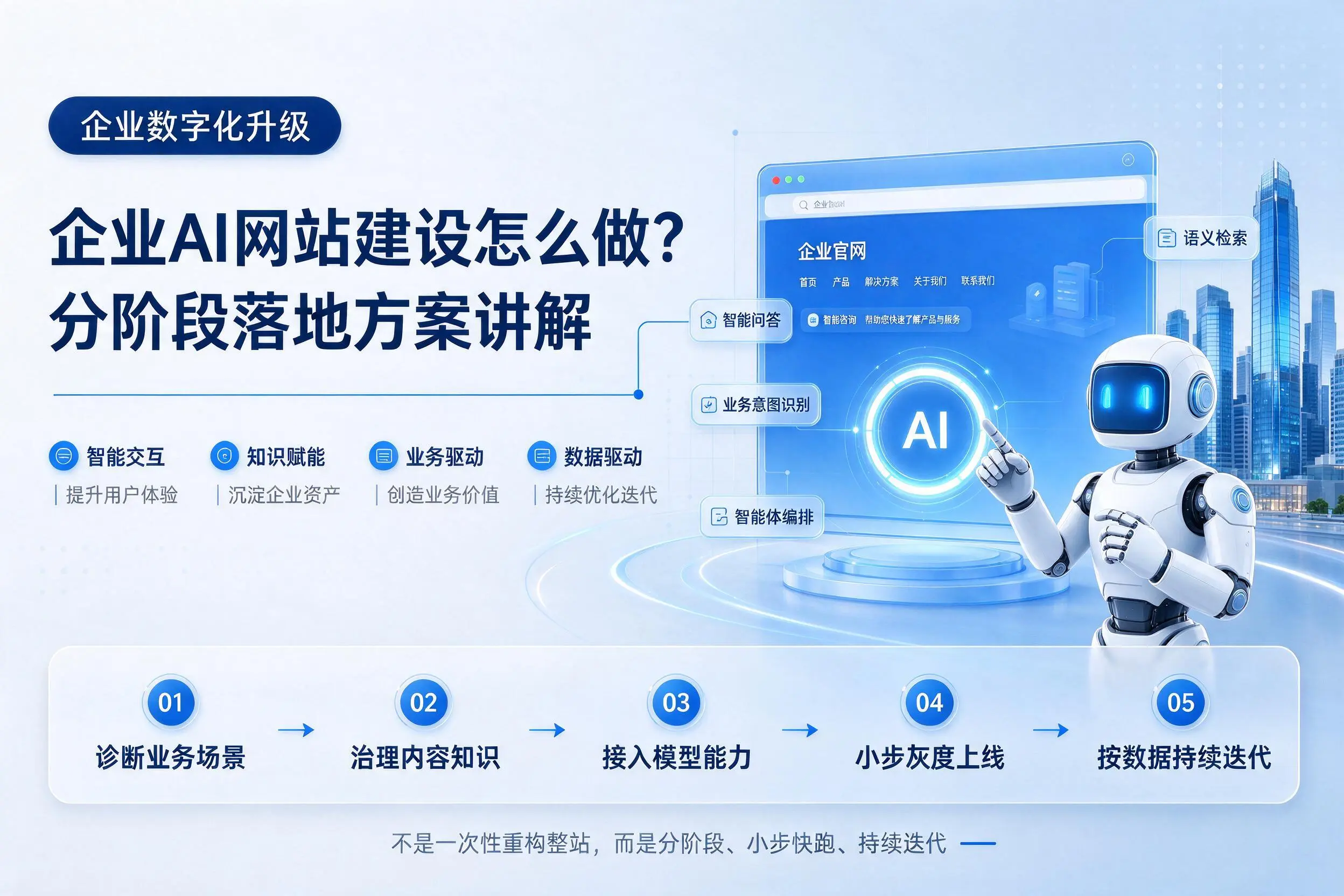 克孜勒苏企业AI网站建设怎么做?分阶段落地方案讲解