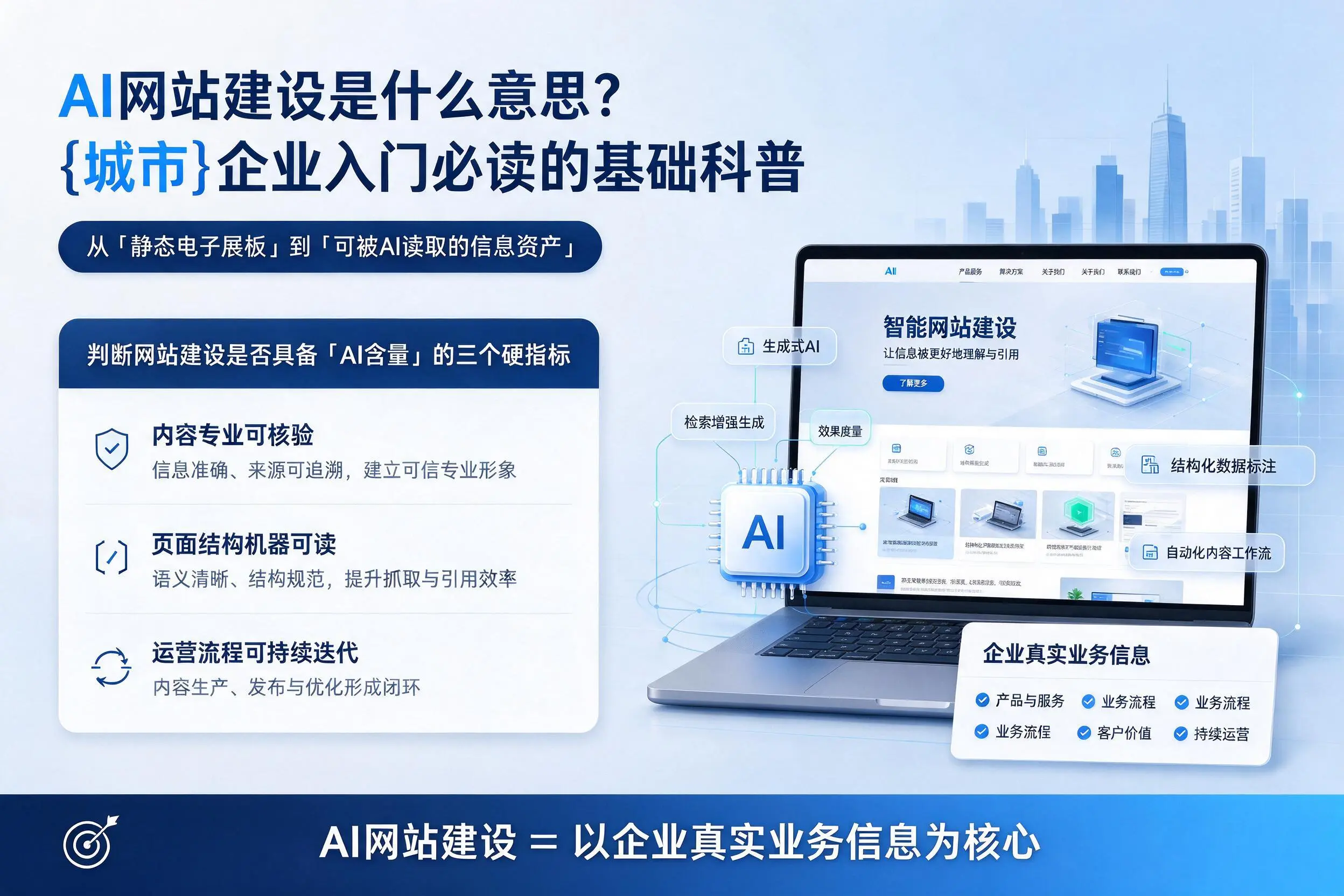 AI网站建设是什么意思？克孜勒苏企业入门必读的基础科普