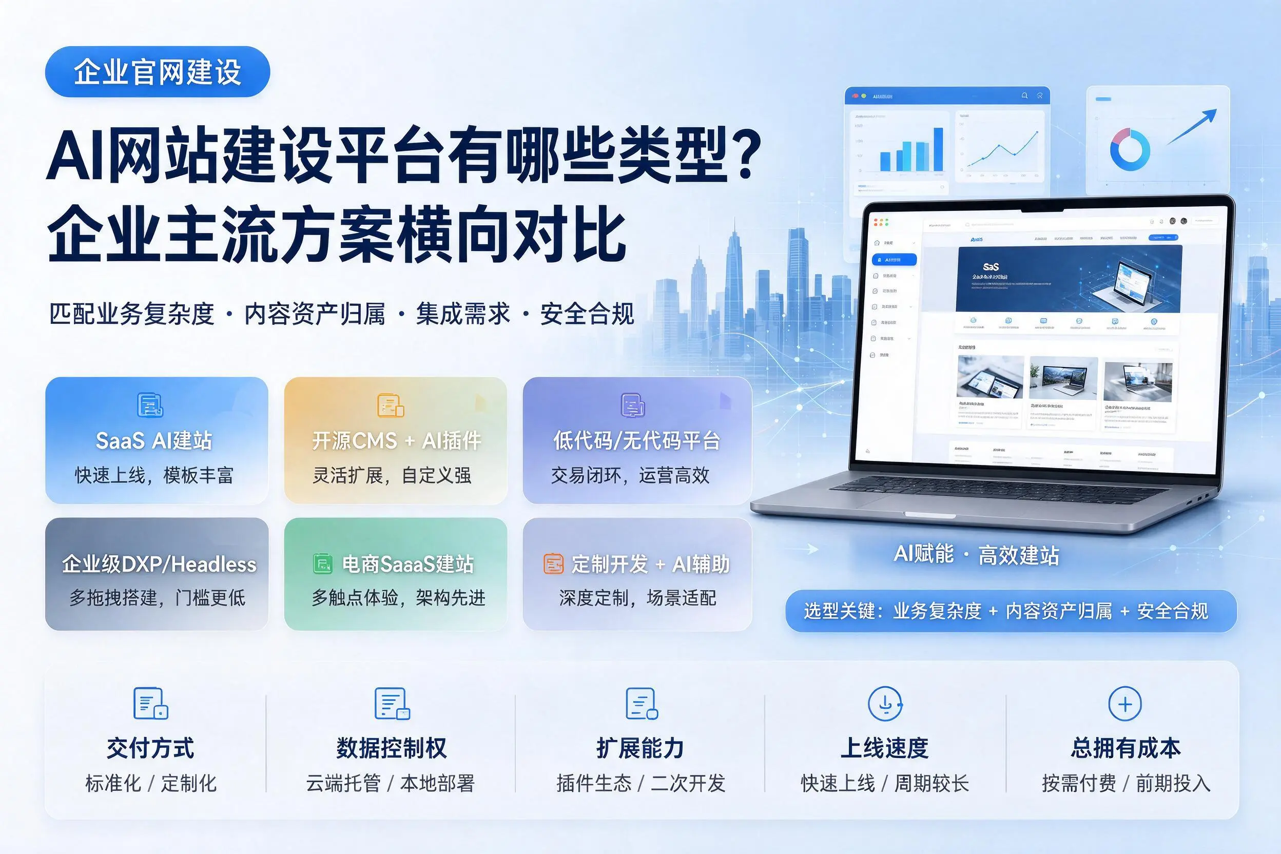 AI网站建设平台有哪些类型？克孜勒苏企业主流方案横向对比