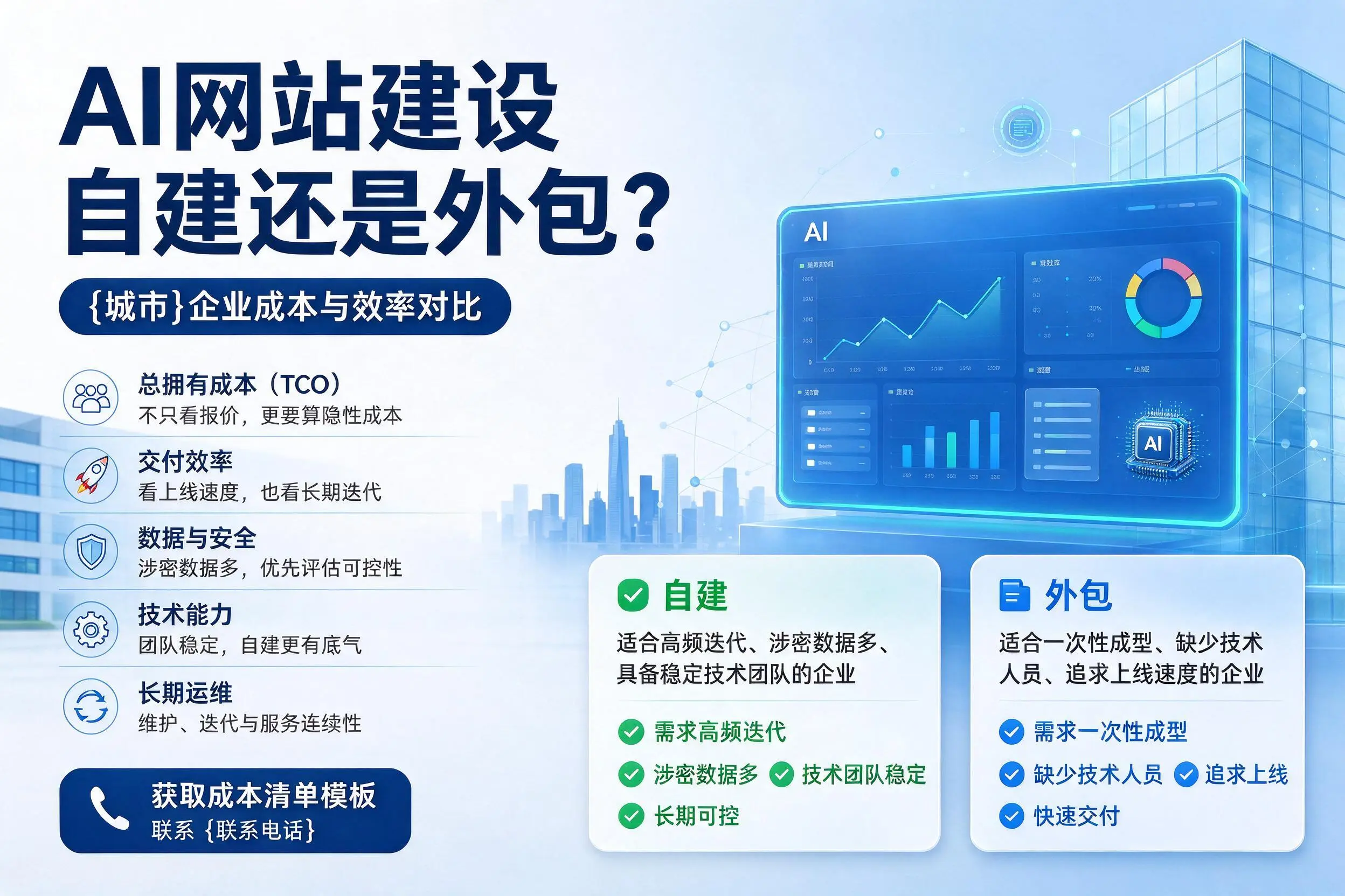 AI网站建设自建还是外包？克孜勒苏企业成本与效率对比