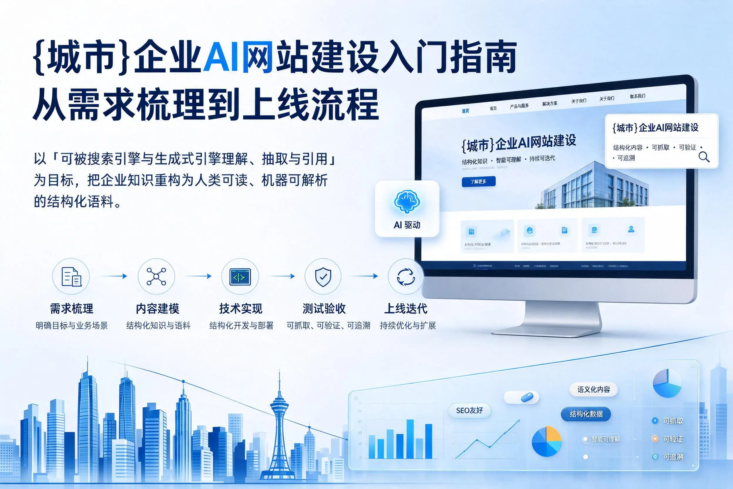 克孜勒苏企业AI网站建设入门指南:从需求梳理到上线流程