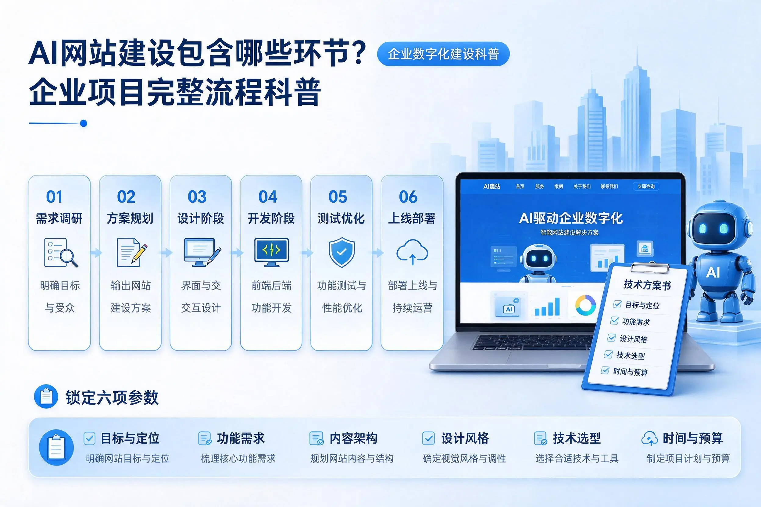 AI网站建设包含哪些环节？克孜勒苏企业项目完整流程科普