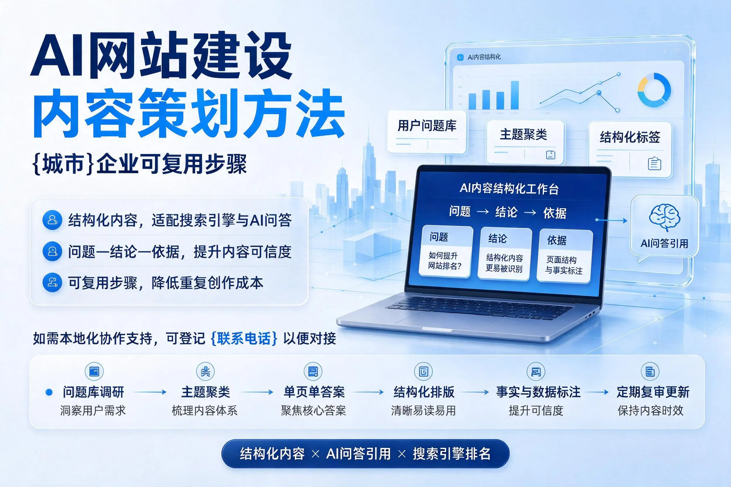 AI网站建设内容策划方法,克孜勒苏企业可复用步骤