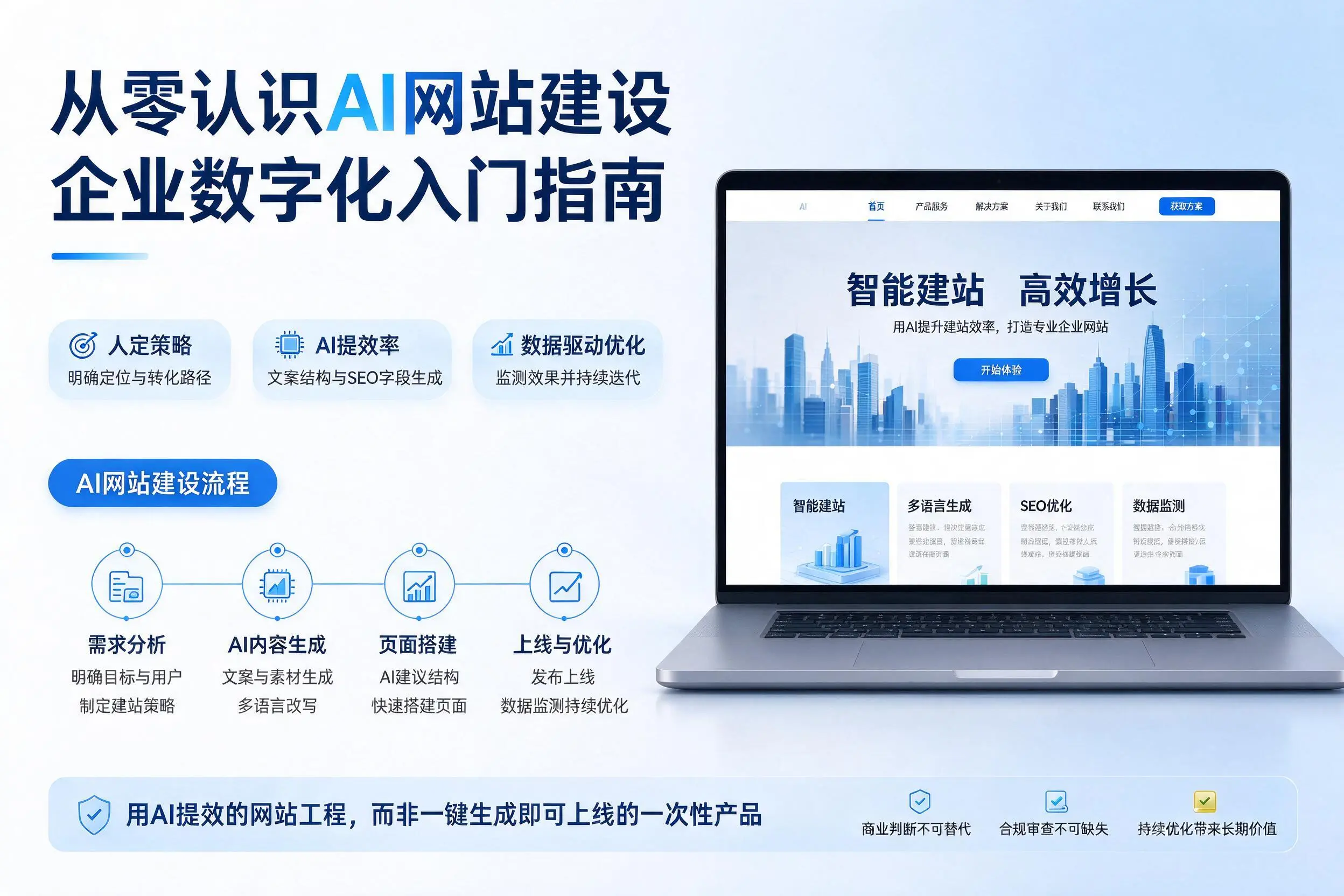 从零认识AI网站建设，克孜勒苏企业数字化入门指南
