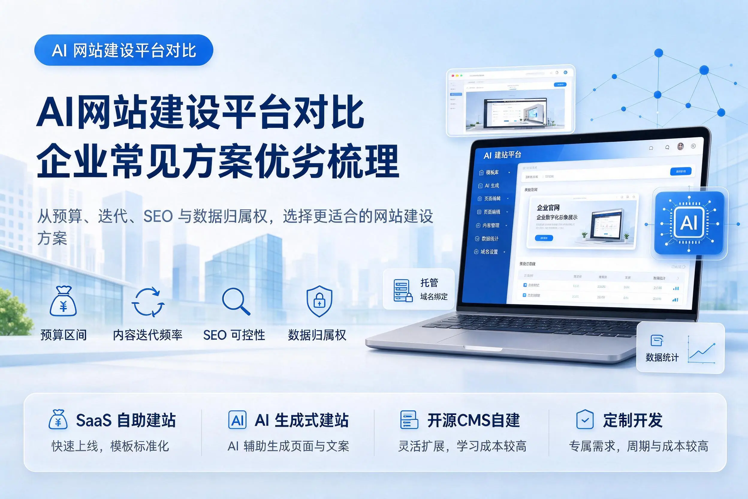 AI网站建设平台对比,克孜勒苏企业常见方案优劣梳理