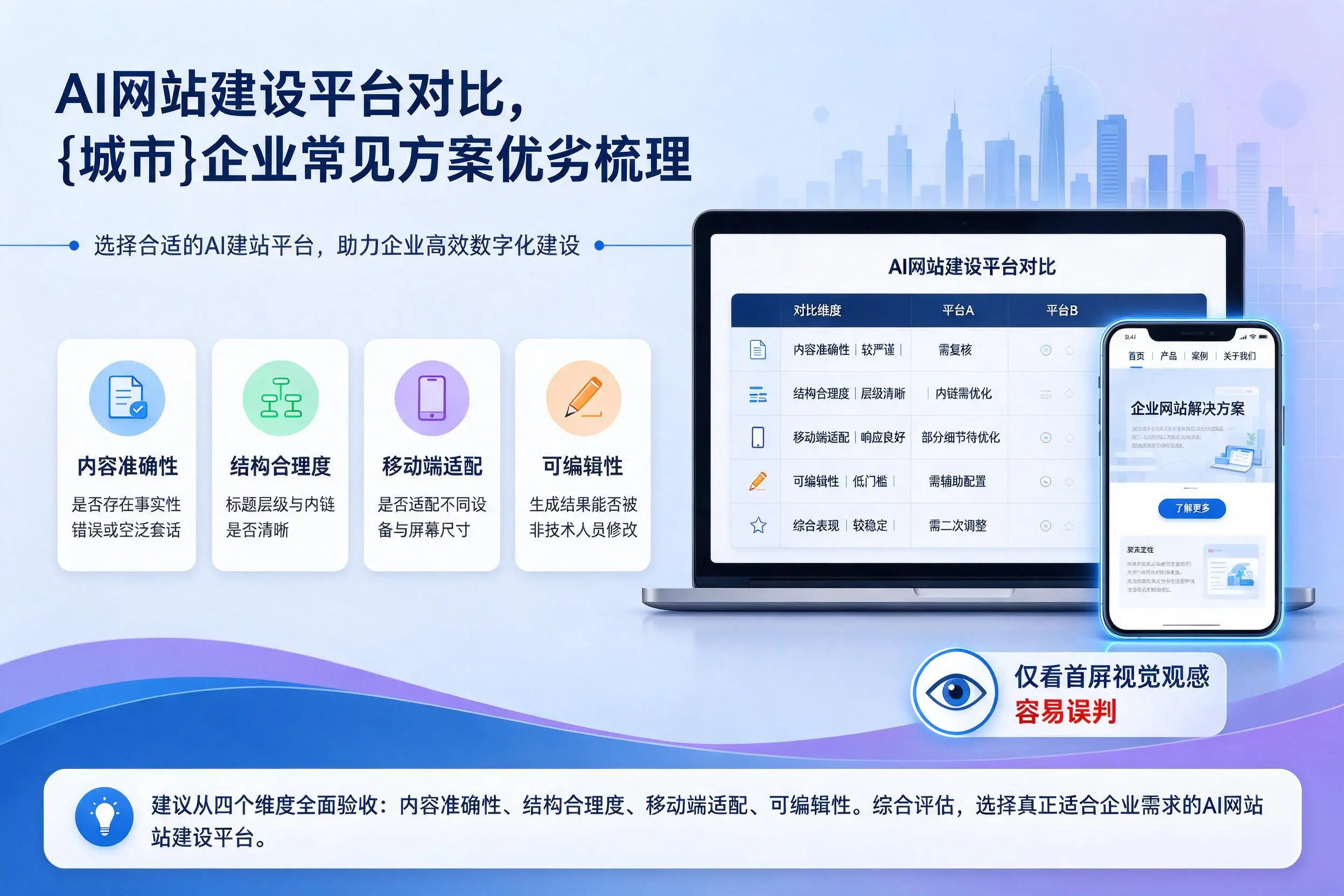 AI网站建设平台对比,克孜勒苏企业常见方案优劣梳理
