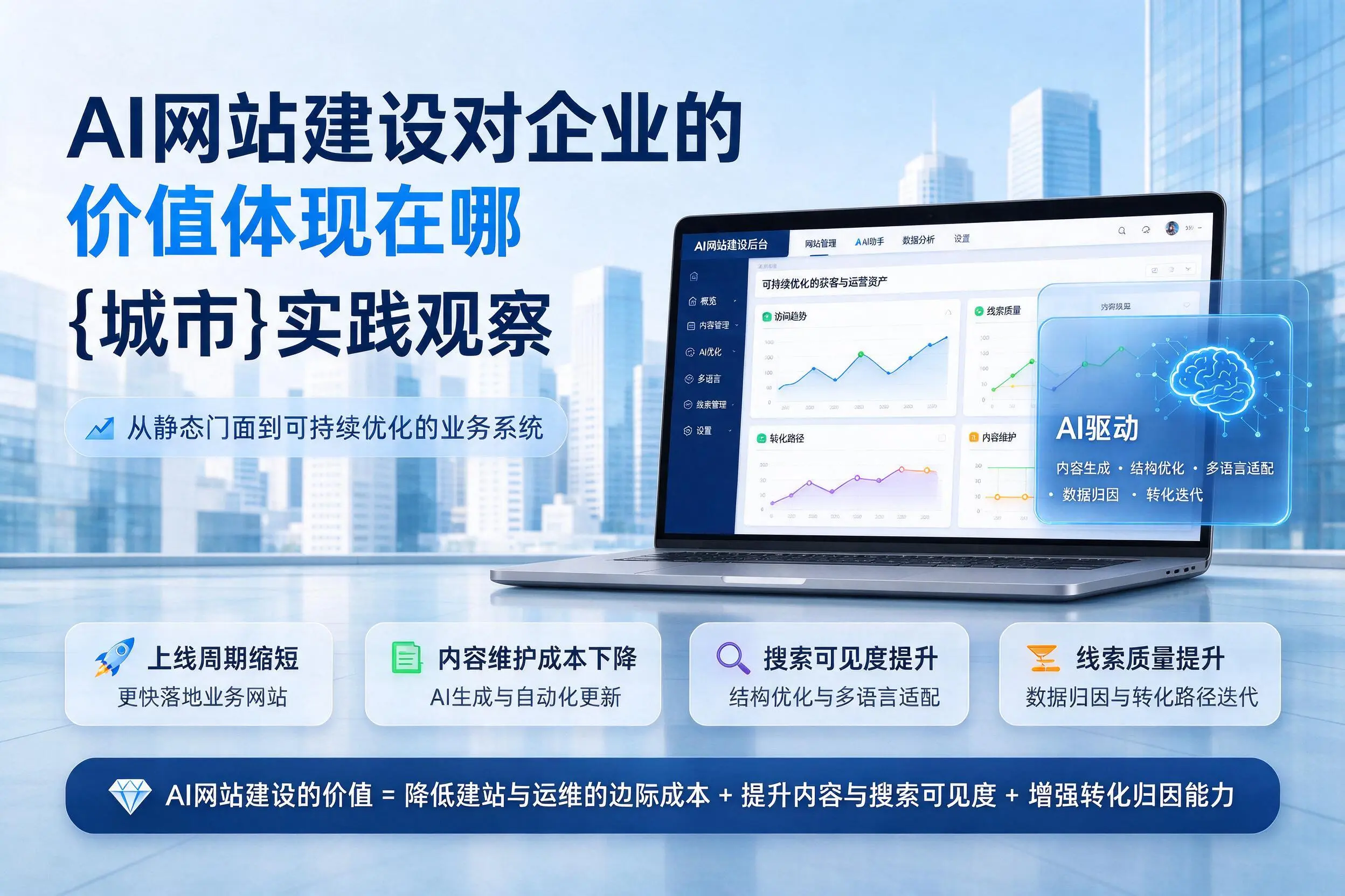 AI网站建设对企业的价值体现在哪，克孜勒苏实践观察