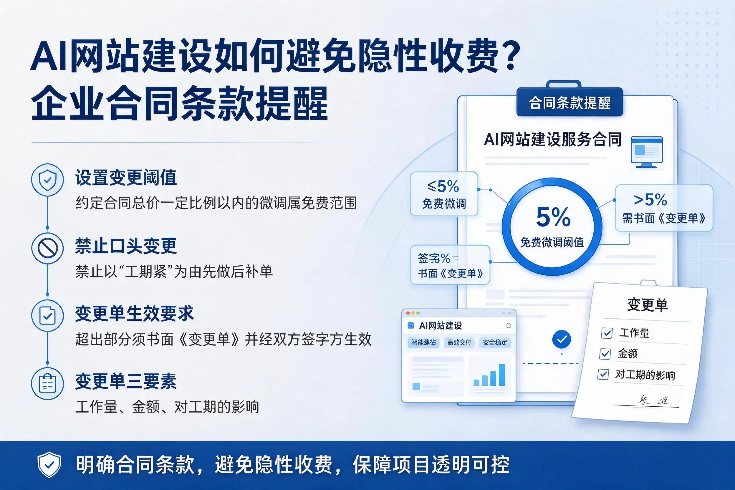 AI网站建设如何避免隐性收费?克孜勒苏企业合同条款提醒