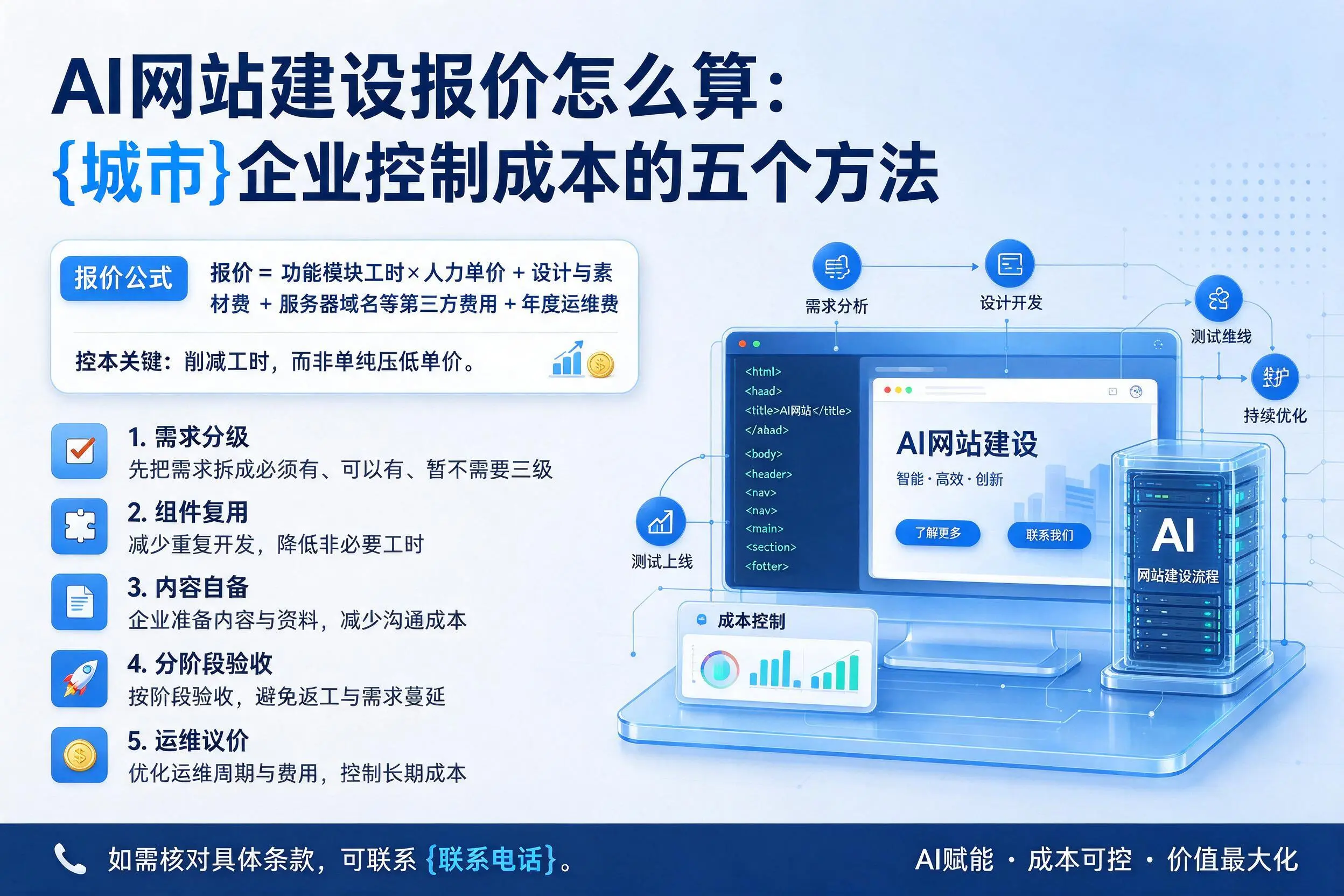 AI网站建设报价怎么算:克孜勒苏企业控制成本的五个方法