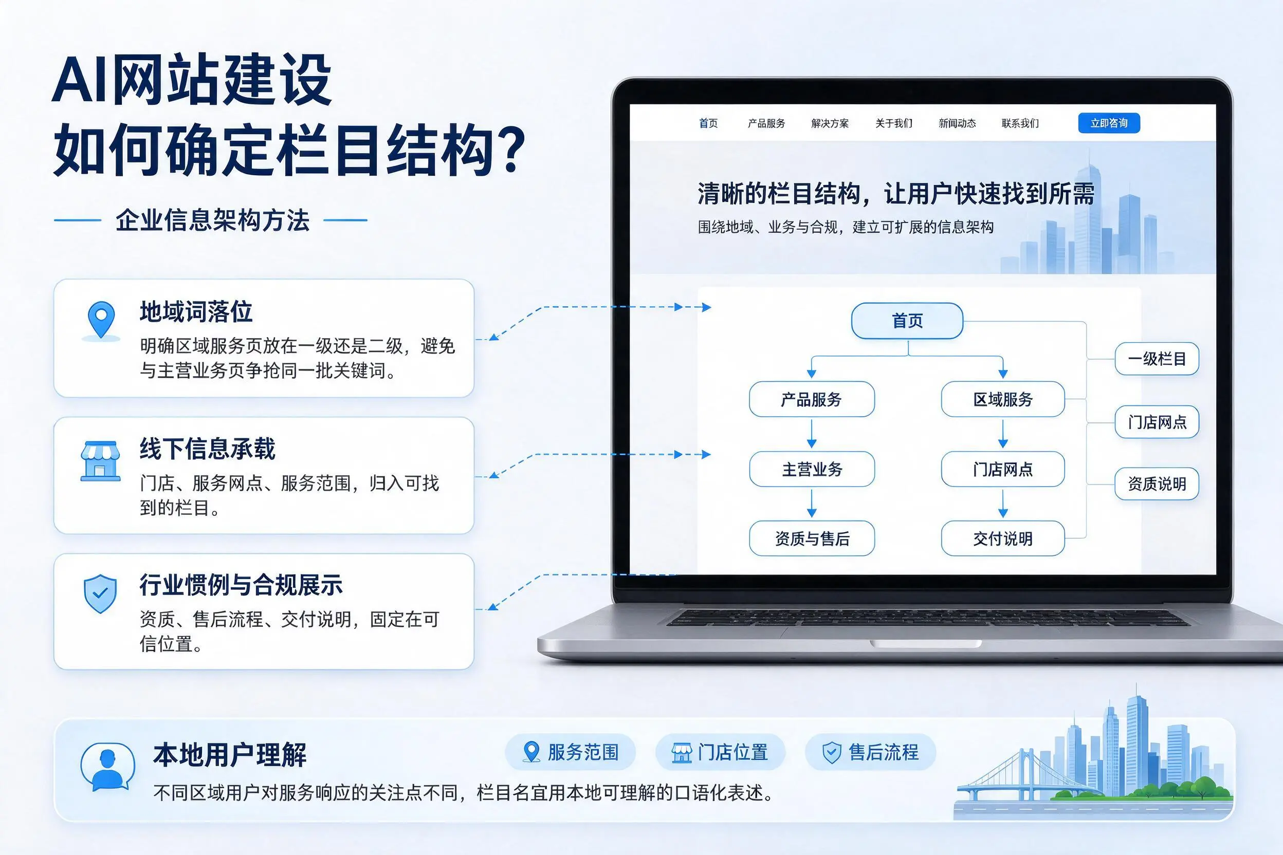 AI网站建设如何确定栏目结构？克孜勒苏企业信息架构方法