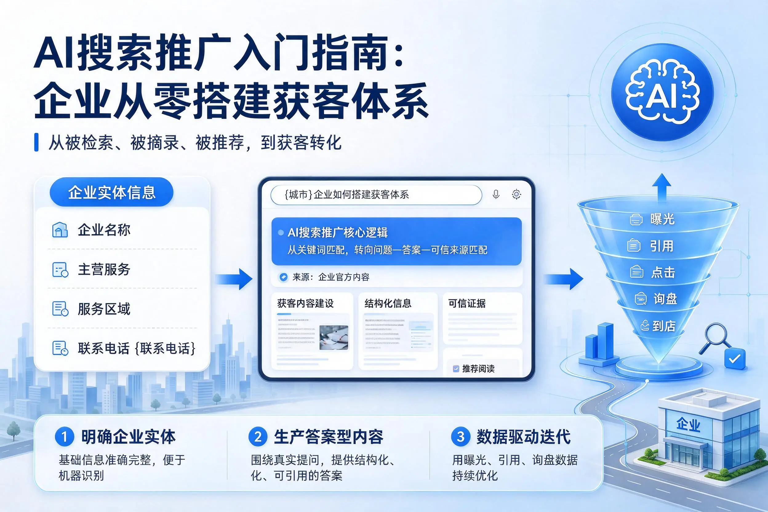 AI搜索推广入门指南：克孜勒苏企业从零搭建获客体系
