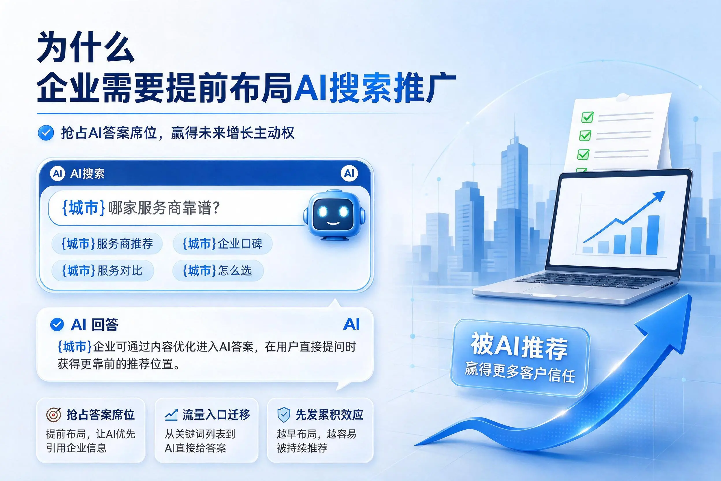 为什么克孜勒苏企业需要提前布局AI搜索推广